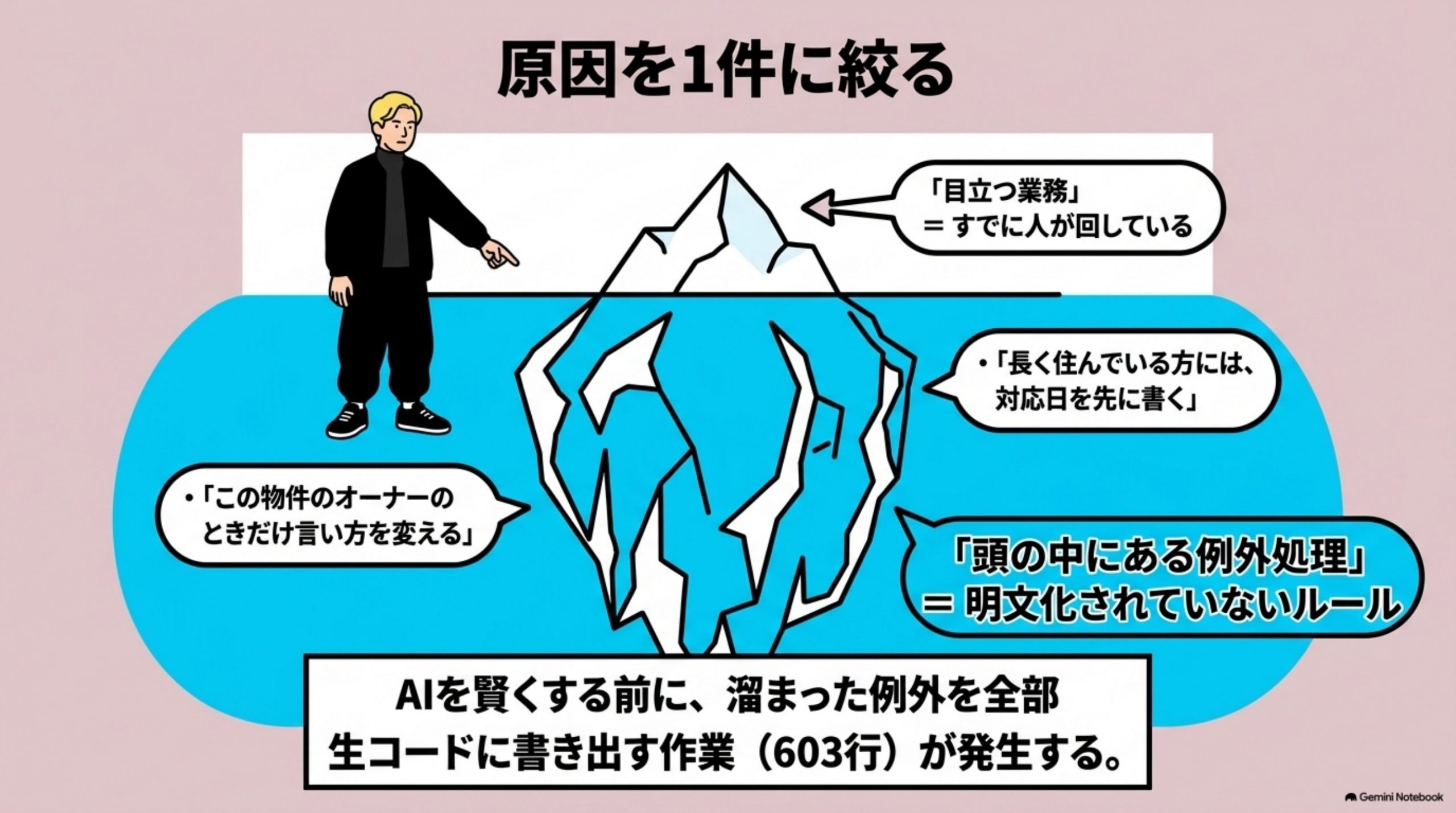 ai-agent-dono-gyomu-kara 図解 4