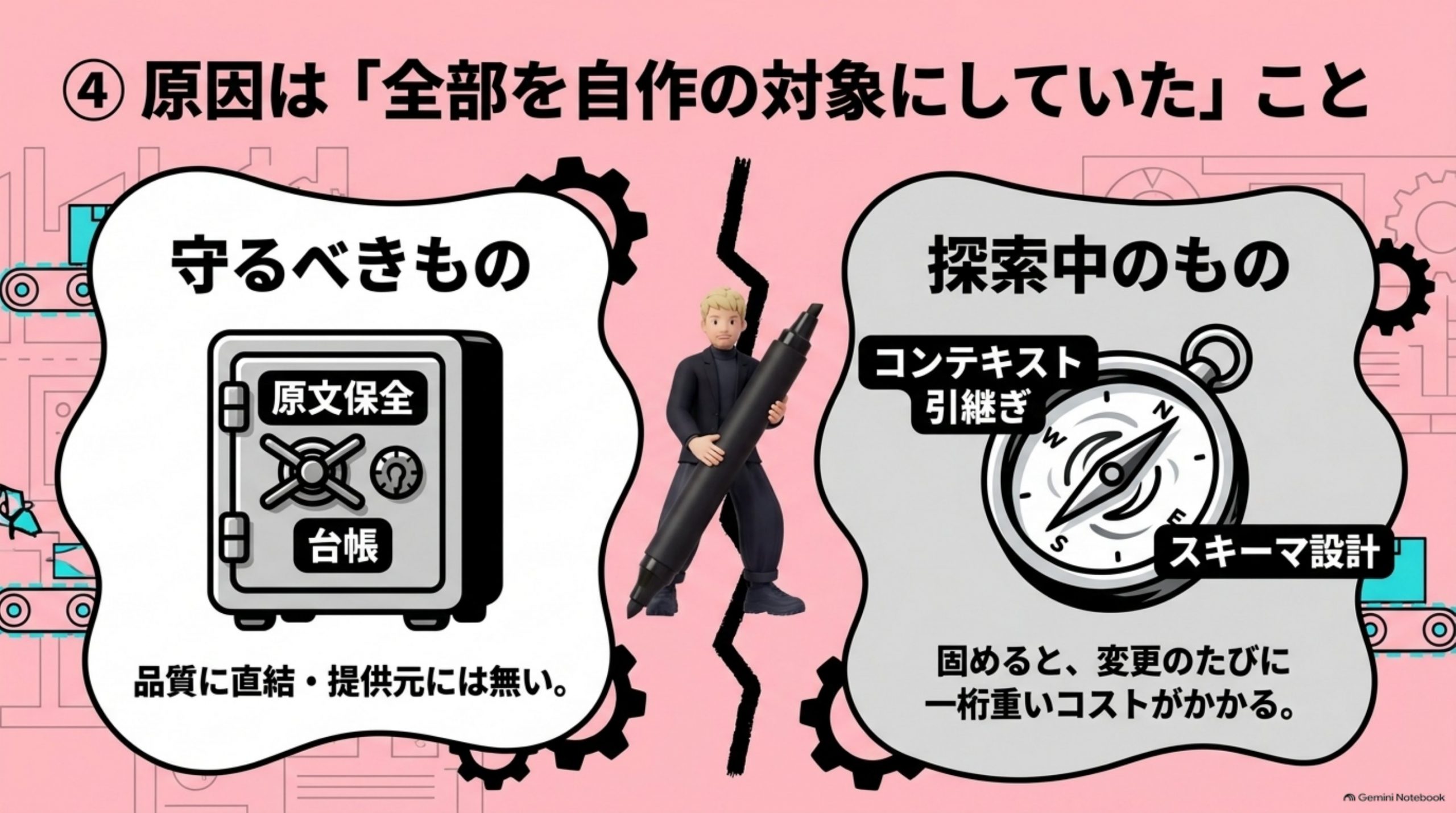 原因は「全部を自作の対象にしていた」こと