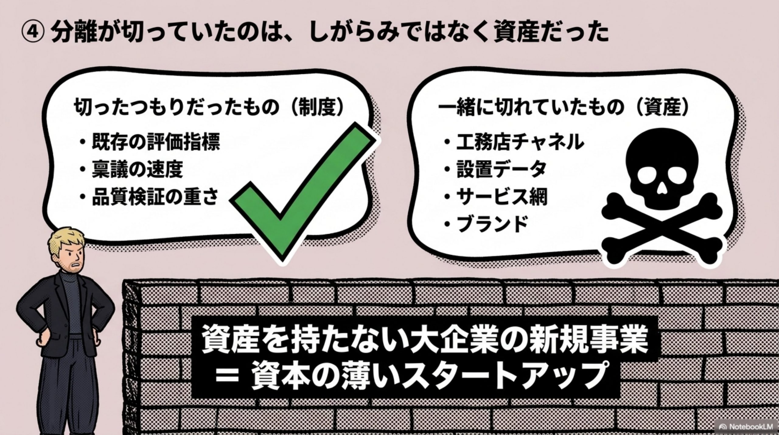 分離が切っていたのは、しがらみではなく資産だった