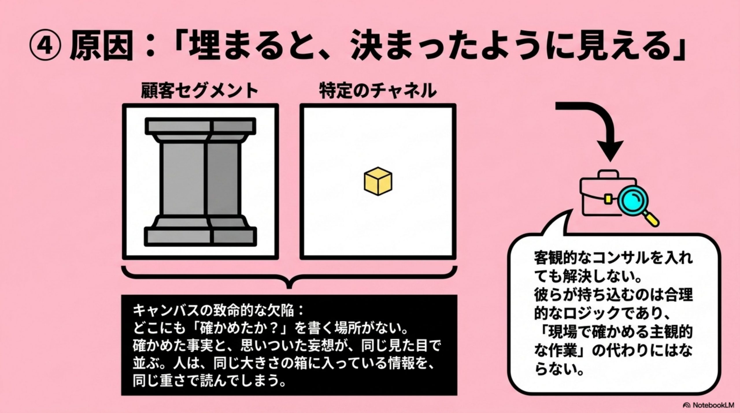 原因は「埋まると、決まったように見える」こと