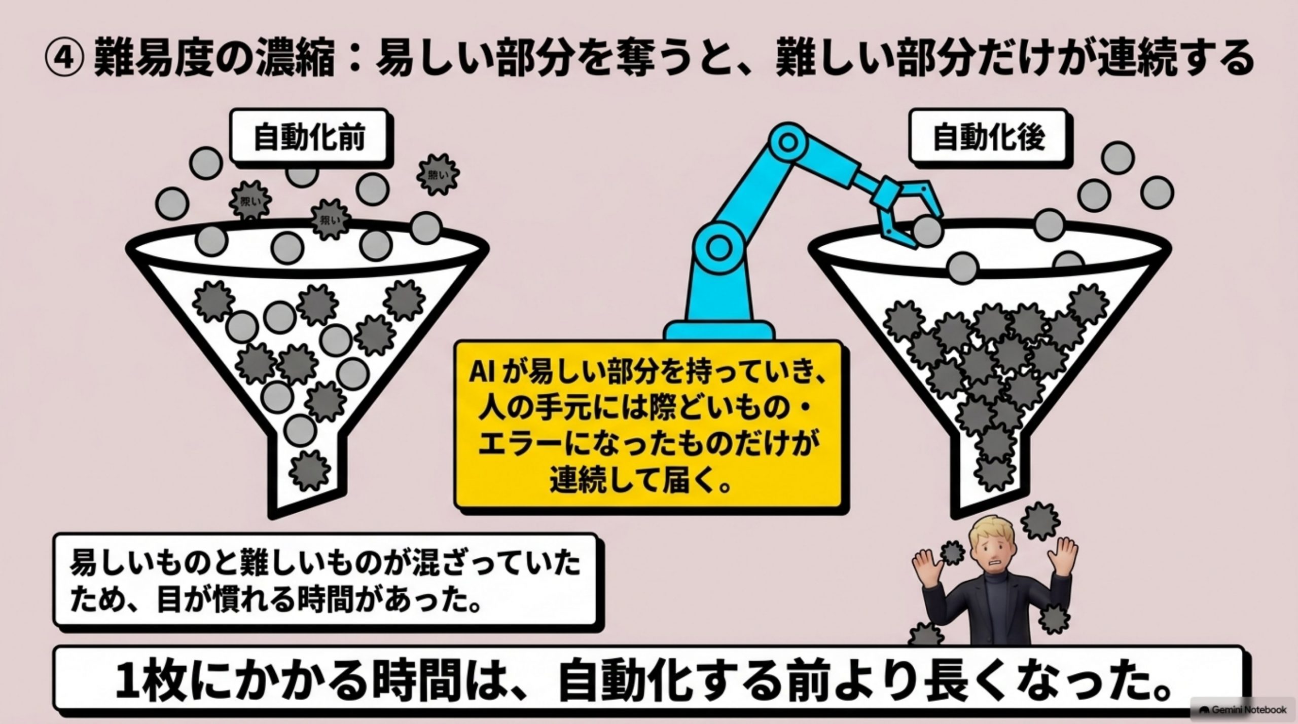 jidoka-koka-nokotta-shigoto 図解 4
