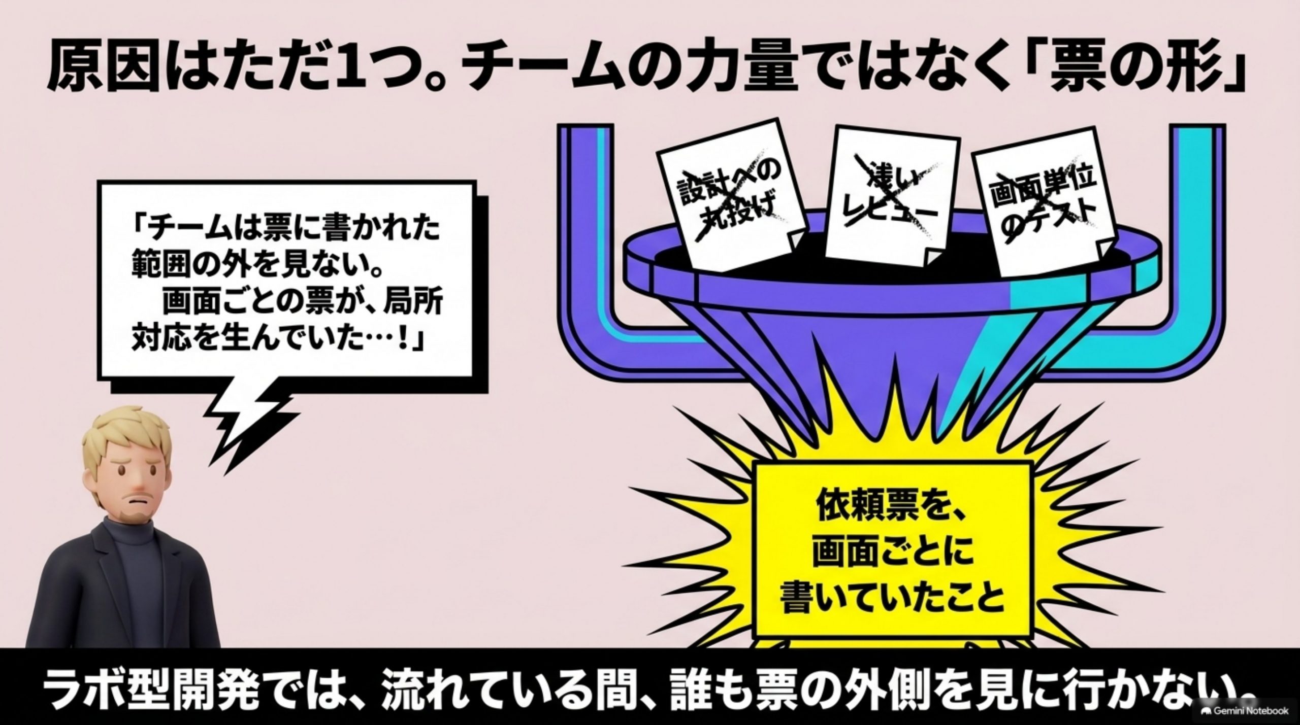 labo-gata-kaihatsu-nani-o-kau 図解 4