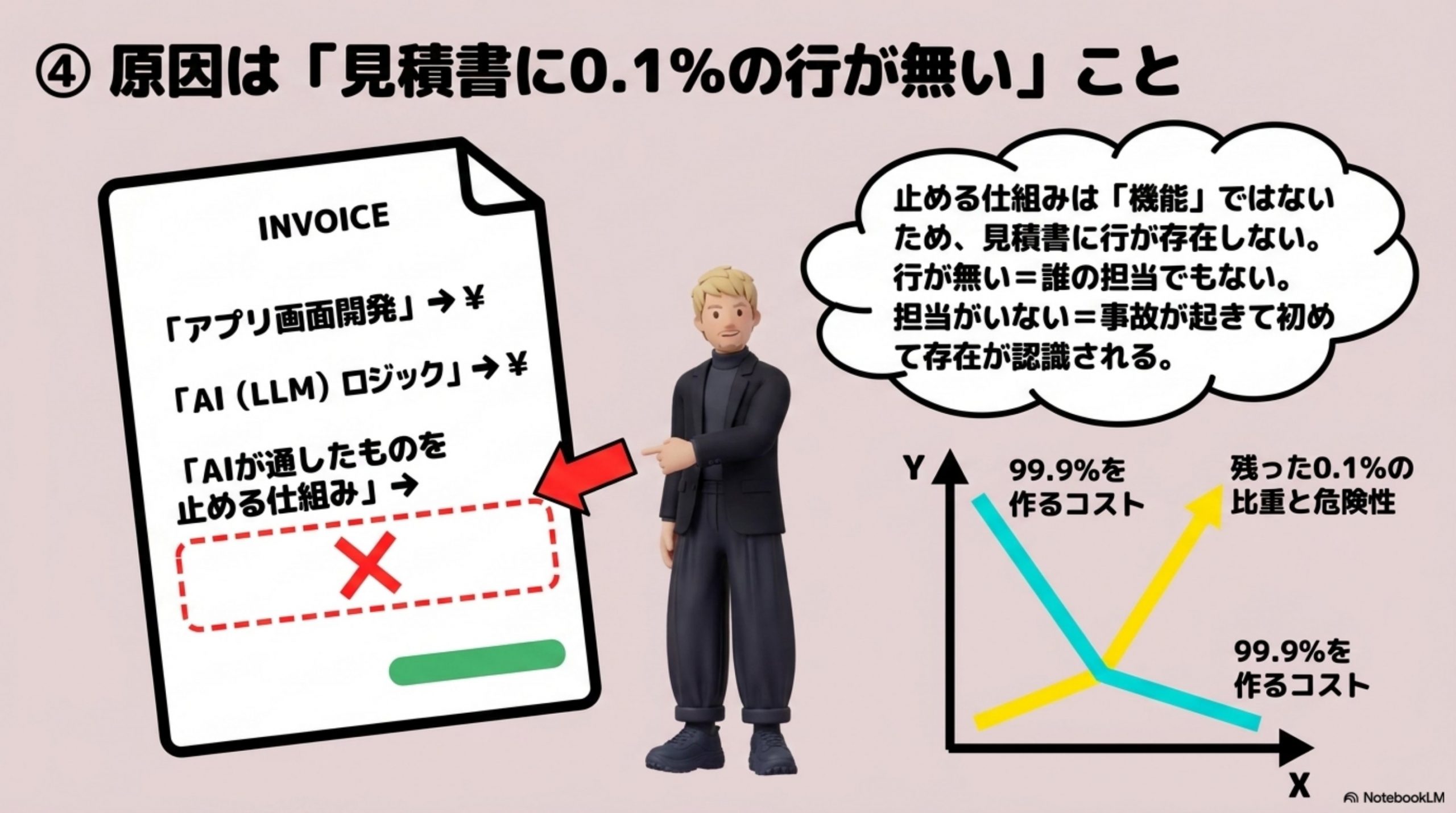 原因は「見積書に0.1%の行が無い」こと