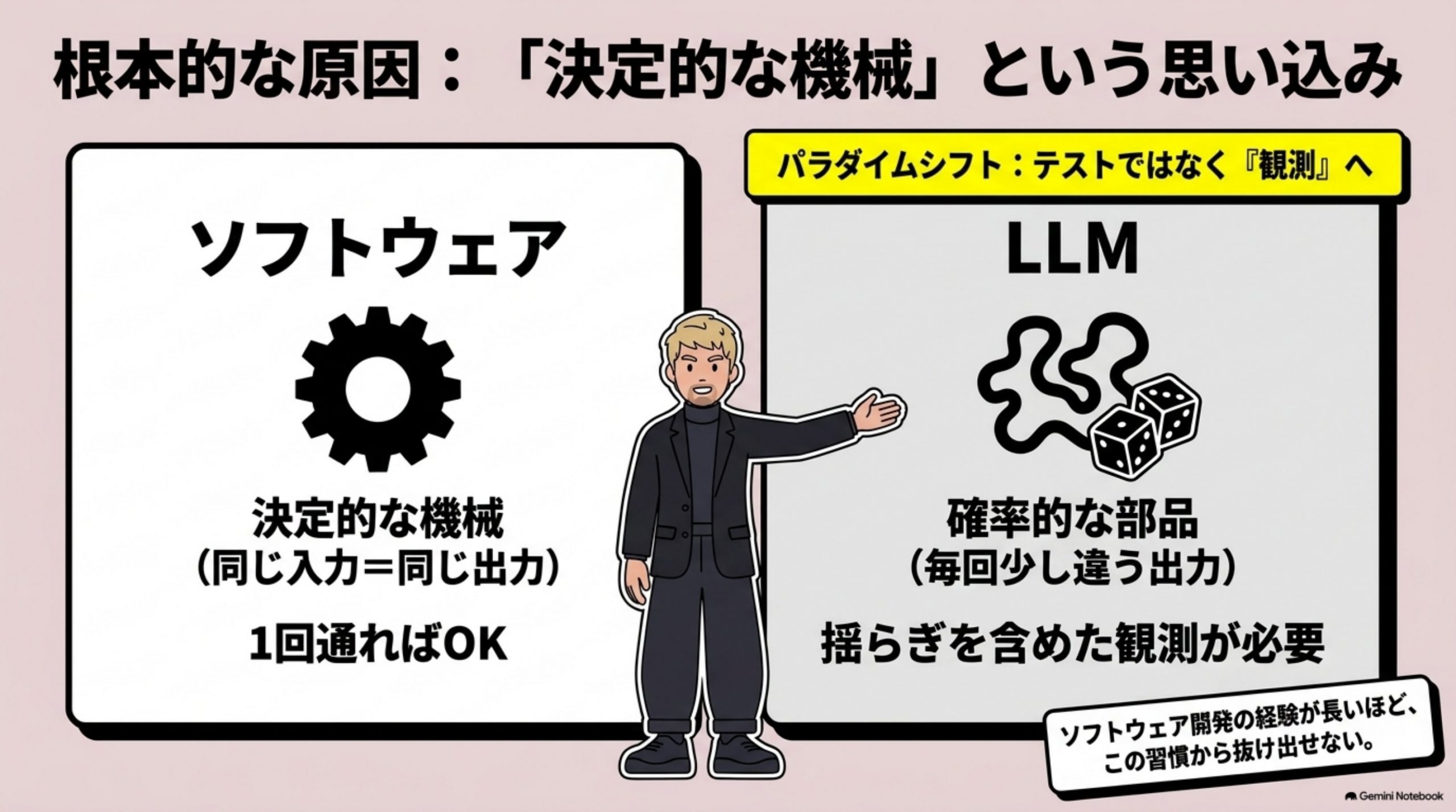 「原因を1つに特定」を図解したスライド｜原因は、相手を決定的な機械だと思っていたことです