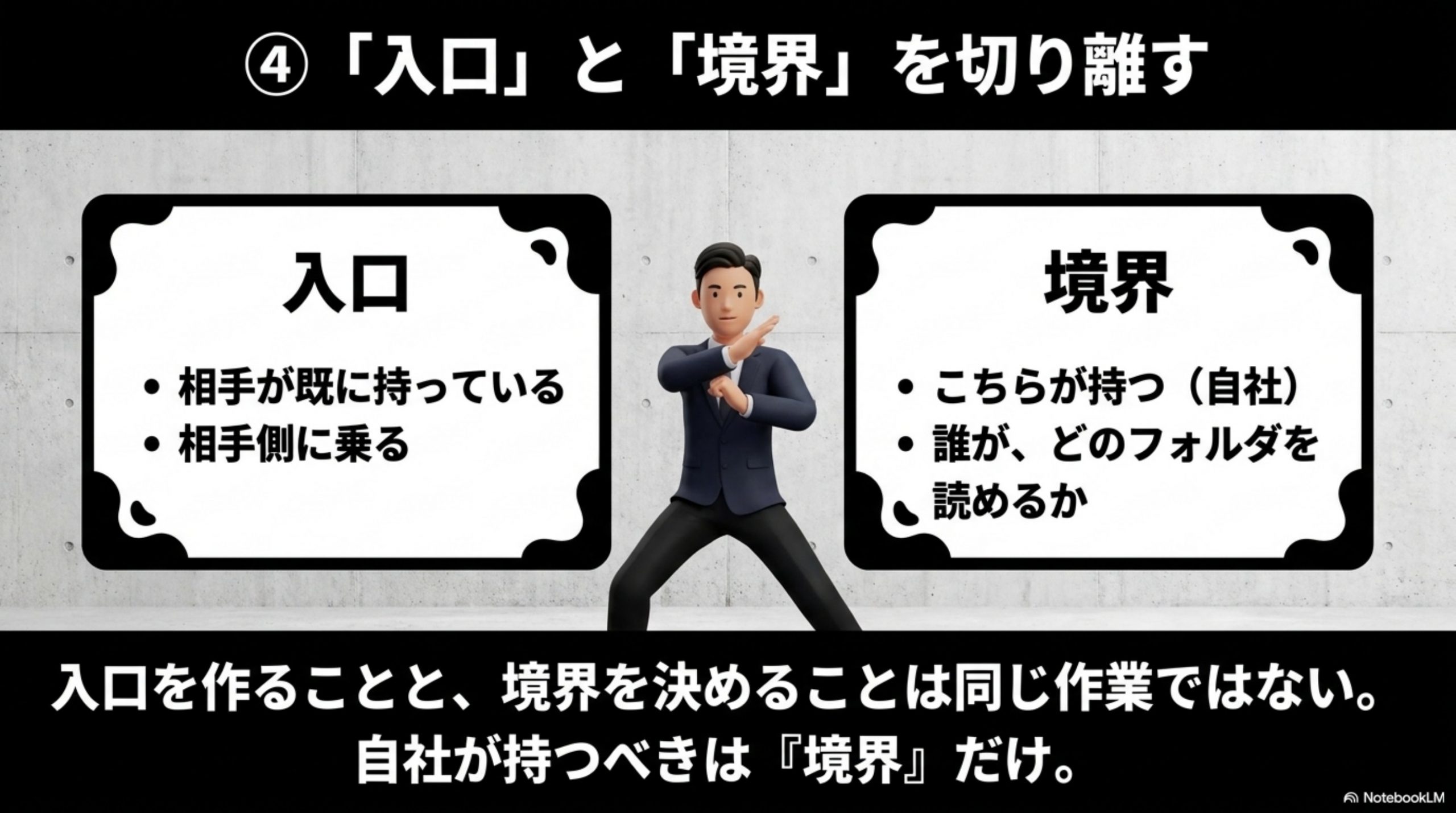 原因は「入口を作ること」と「境界を決めること」を一緒にしていたこと