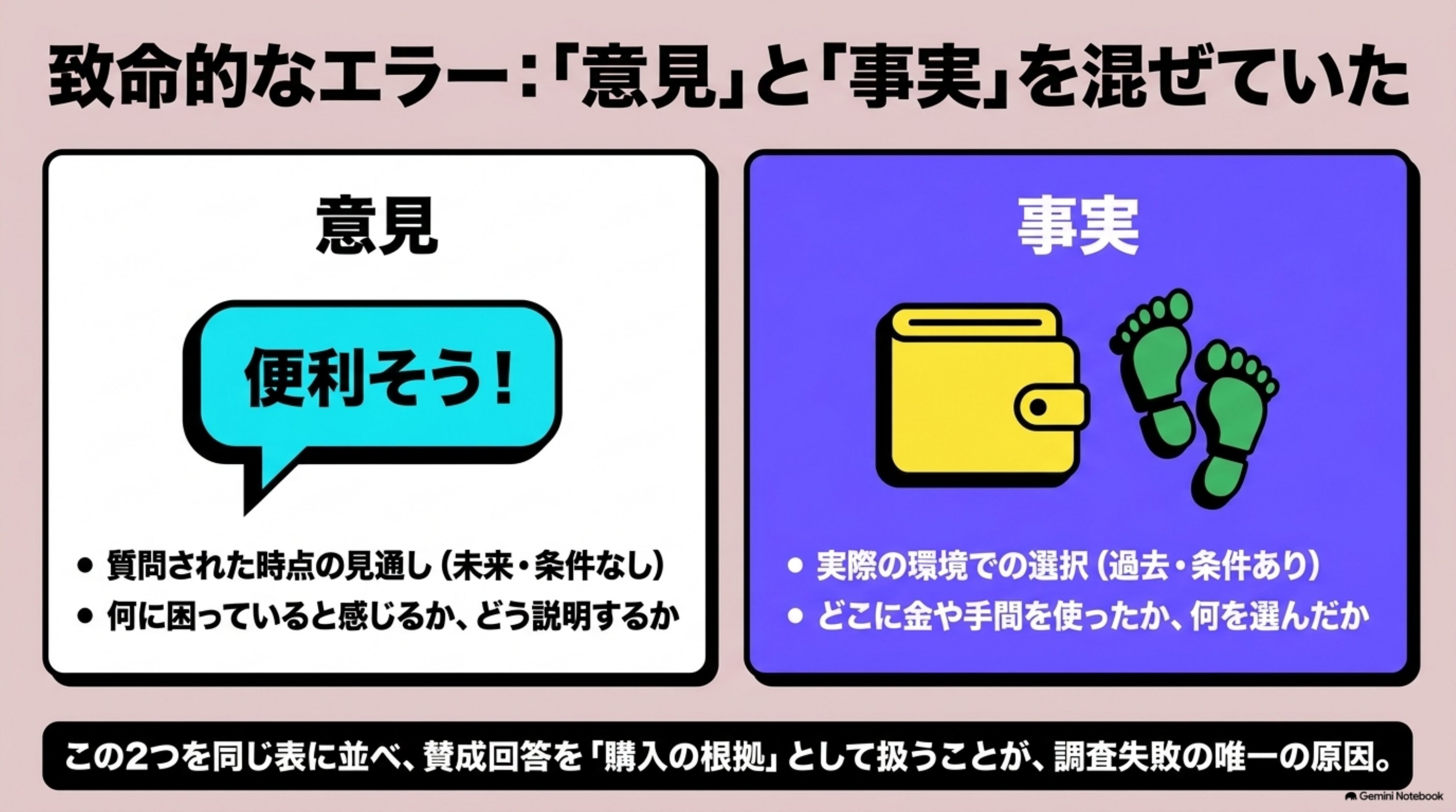 「④ 原因を1つに特定」を図解したスライド｜原因は一つでした