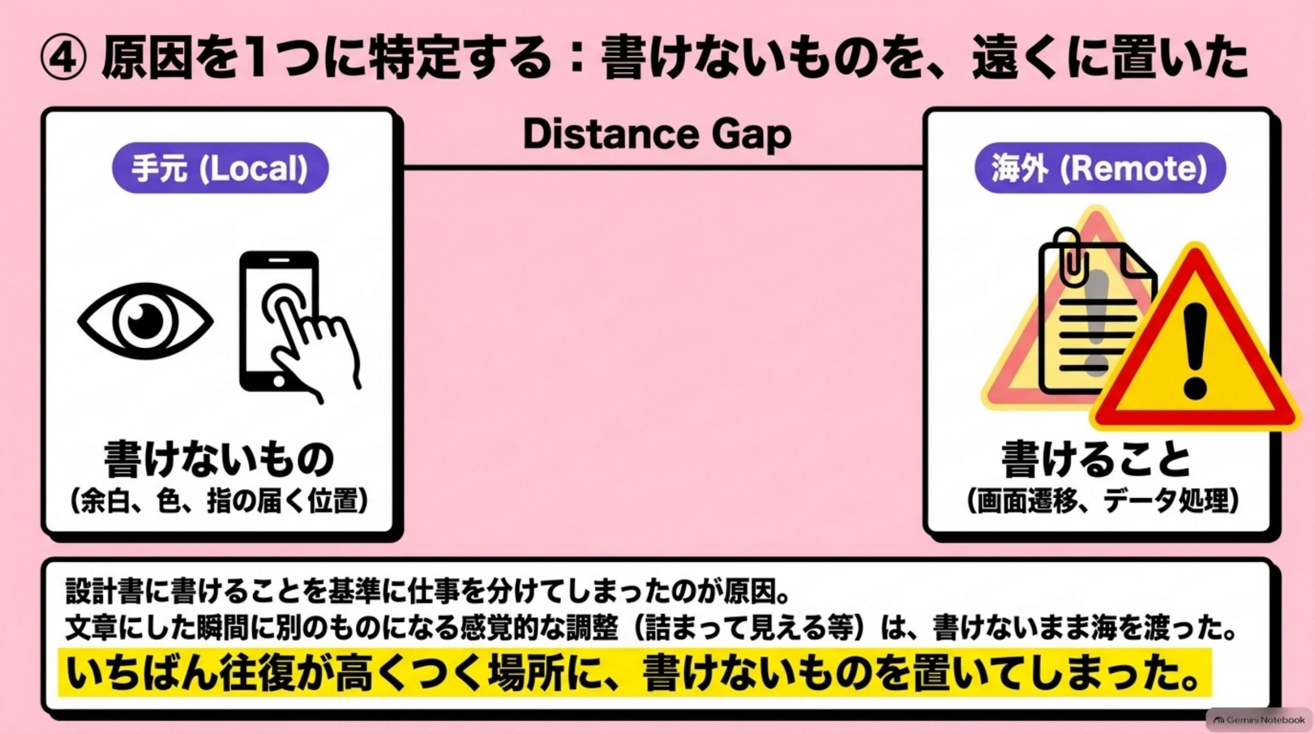 offshore-oufuku-no-kyori 図解 4