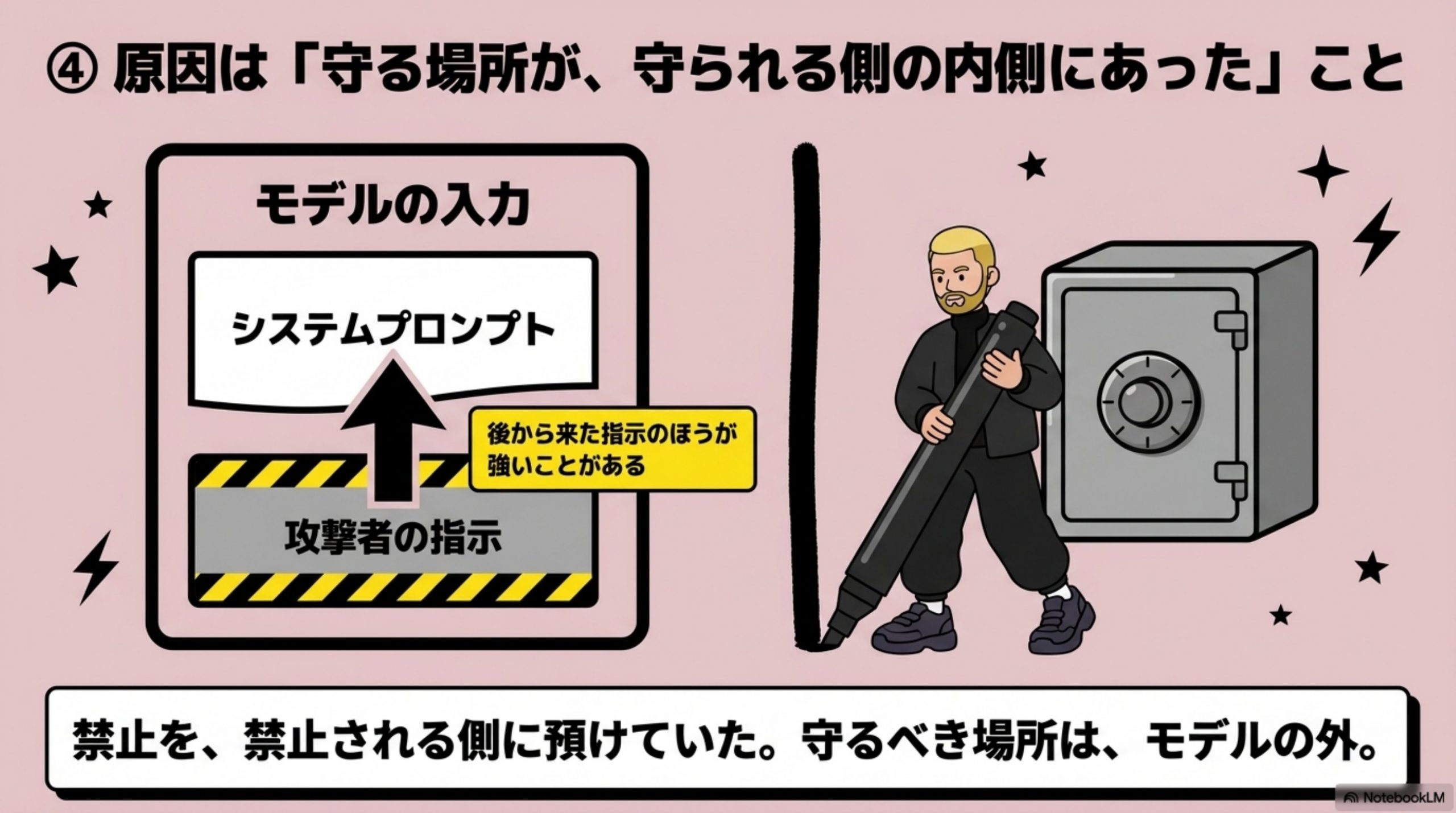 原因は「守る場所が、守られる側の内側にあった」こと