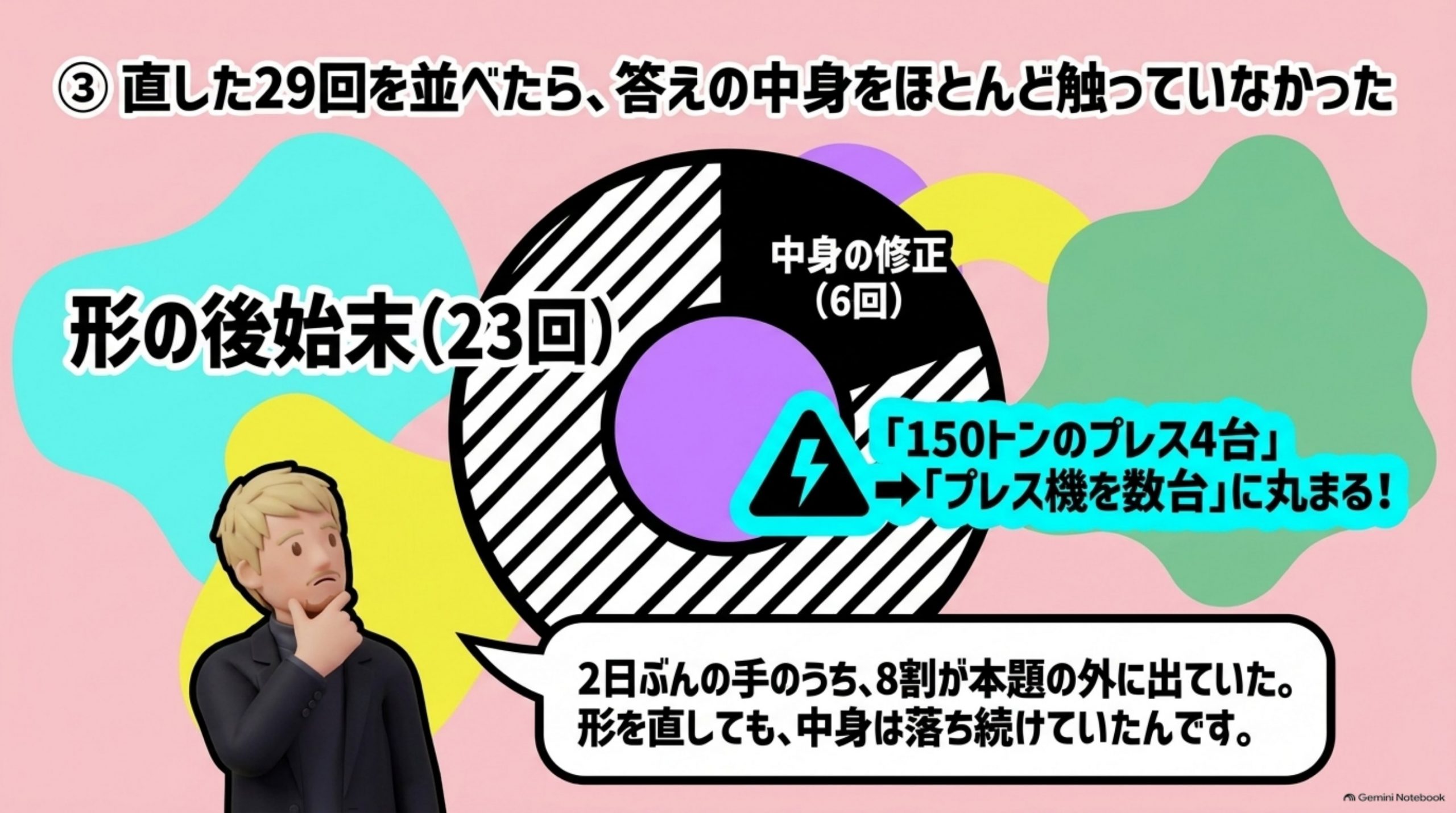 rag-hiyou-1entry-1fact 図解 4