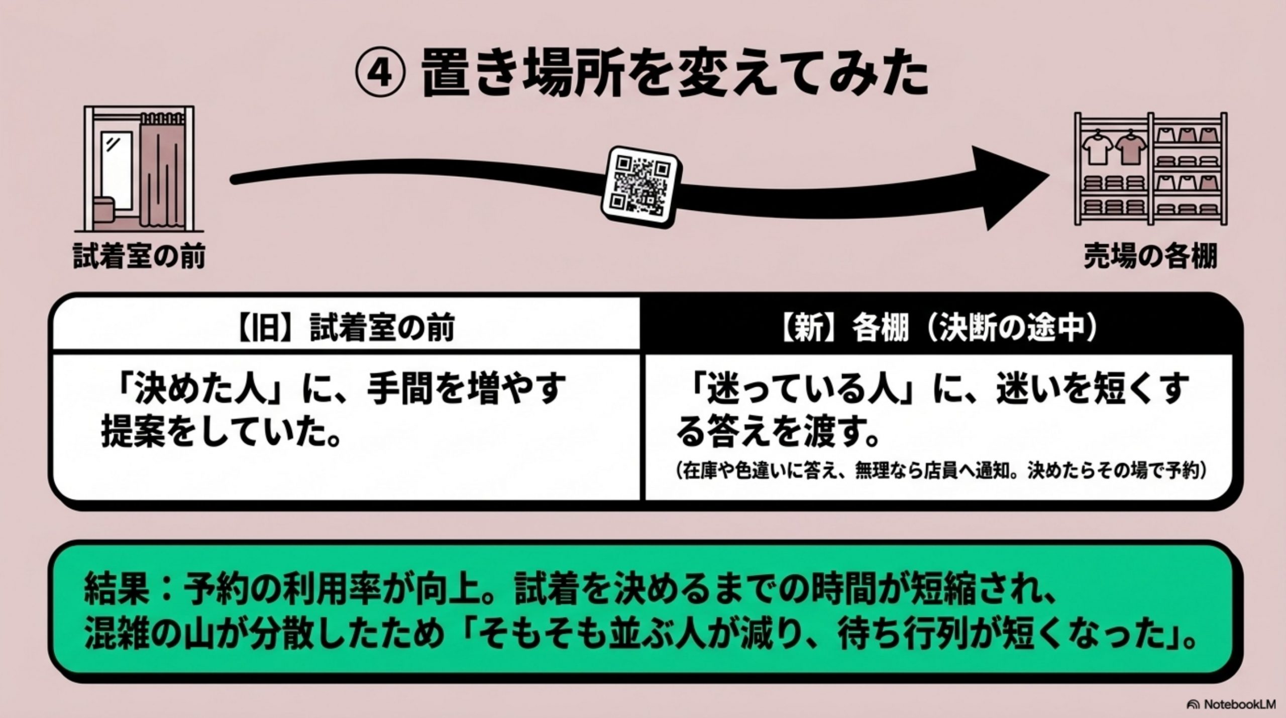 置き場所を変えてみた