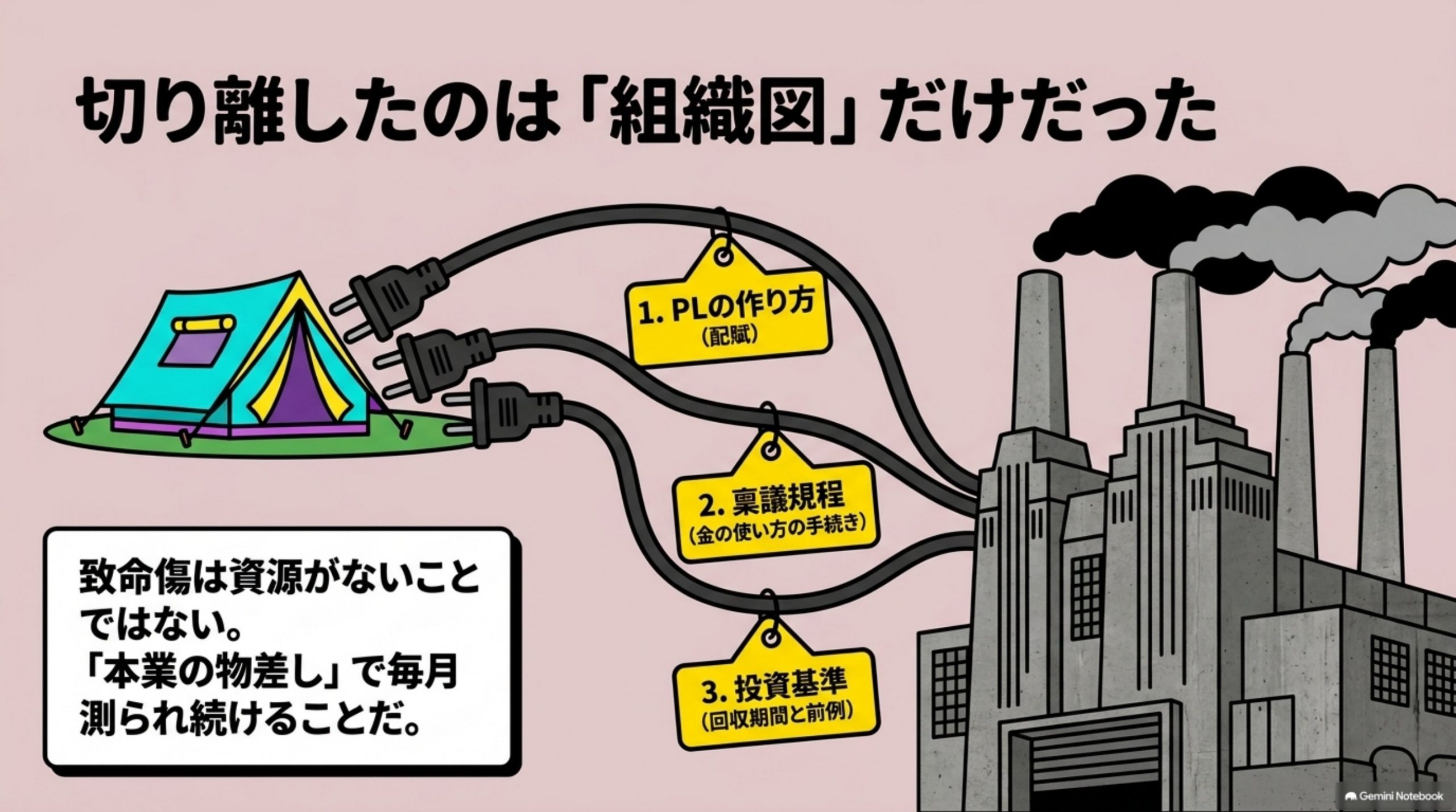 「原因を1つに特定」を図解したスライド｜原因の候補はいくつもありました