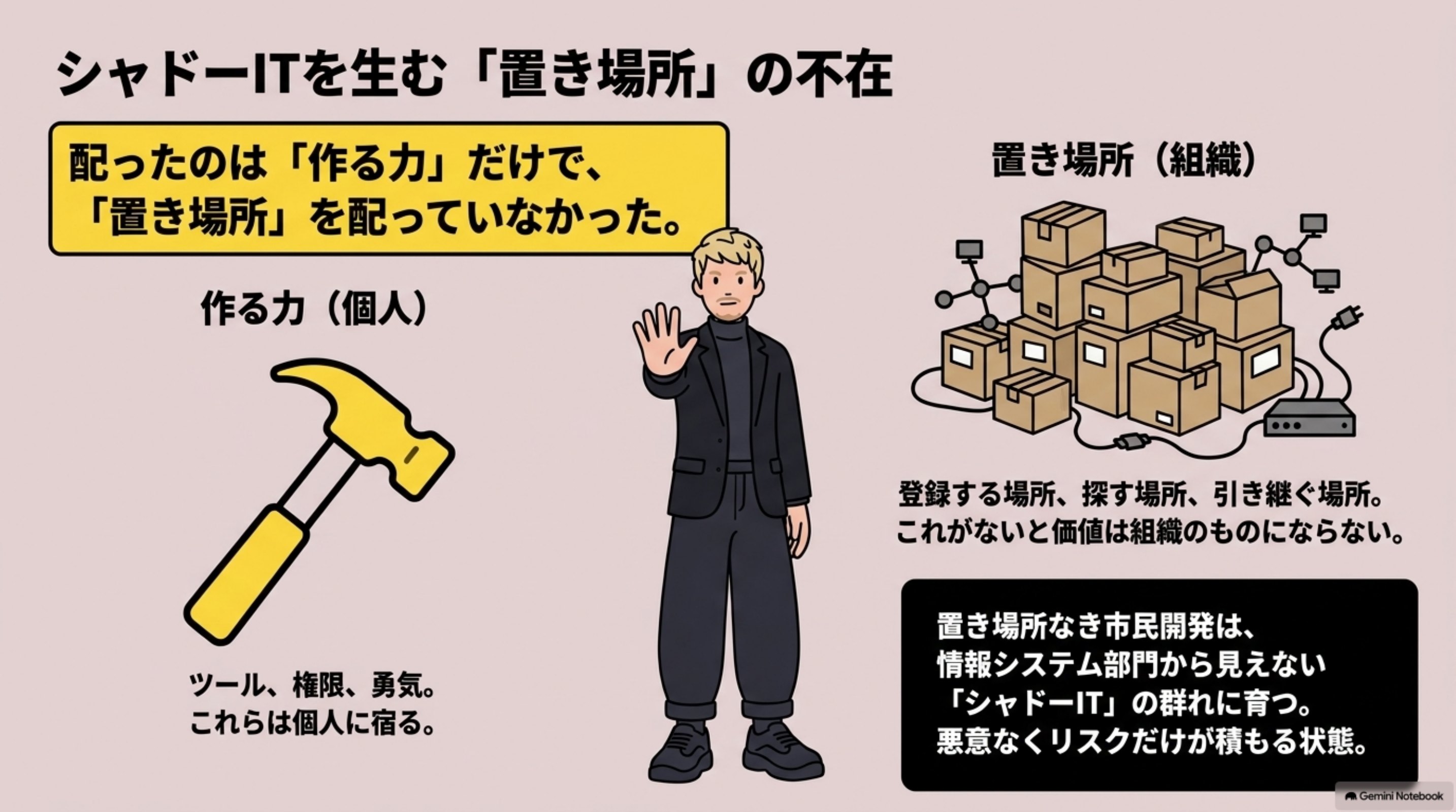 「原因を1つに特定」を図解したスライド|原因は、配ったものの中身にありました