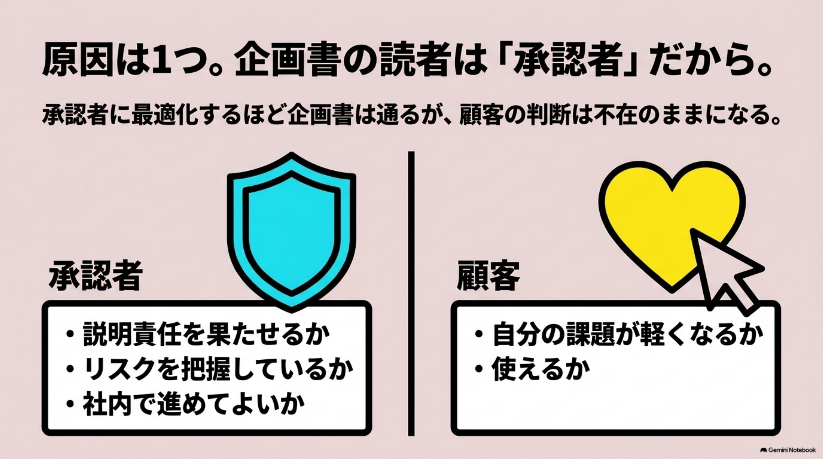 「④ 原因を1つに特定」を図解したスライド｜原因は1つでした