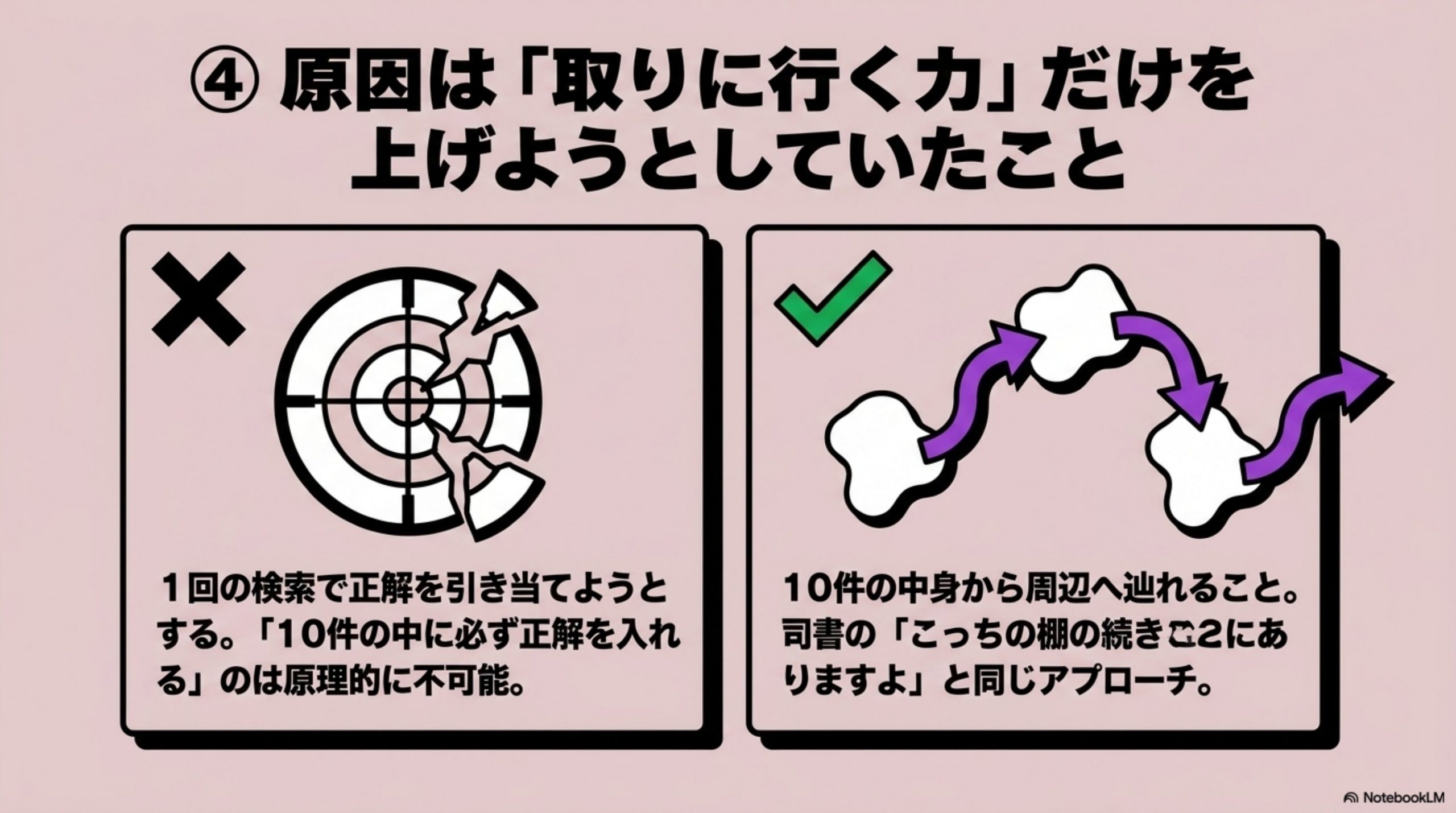 原因は「取りに行く力」だけを上げようとしていたこと