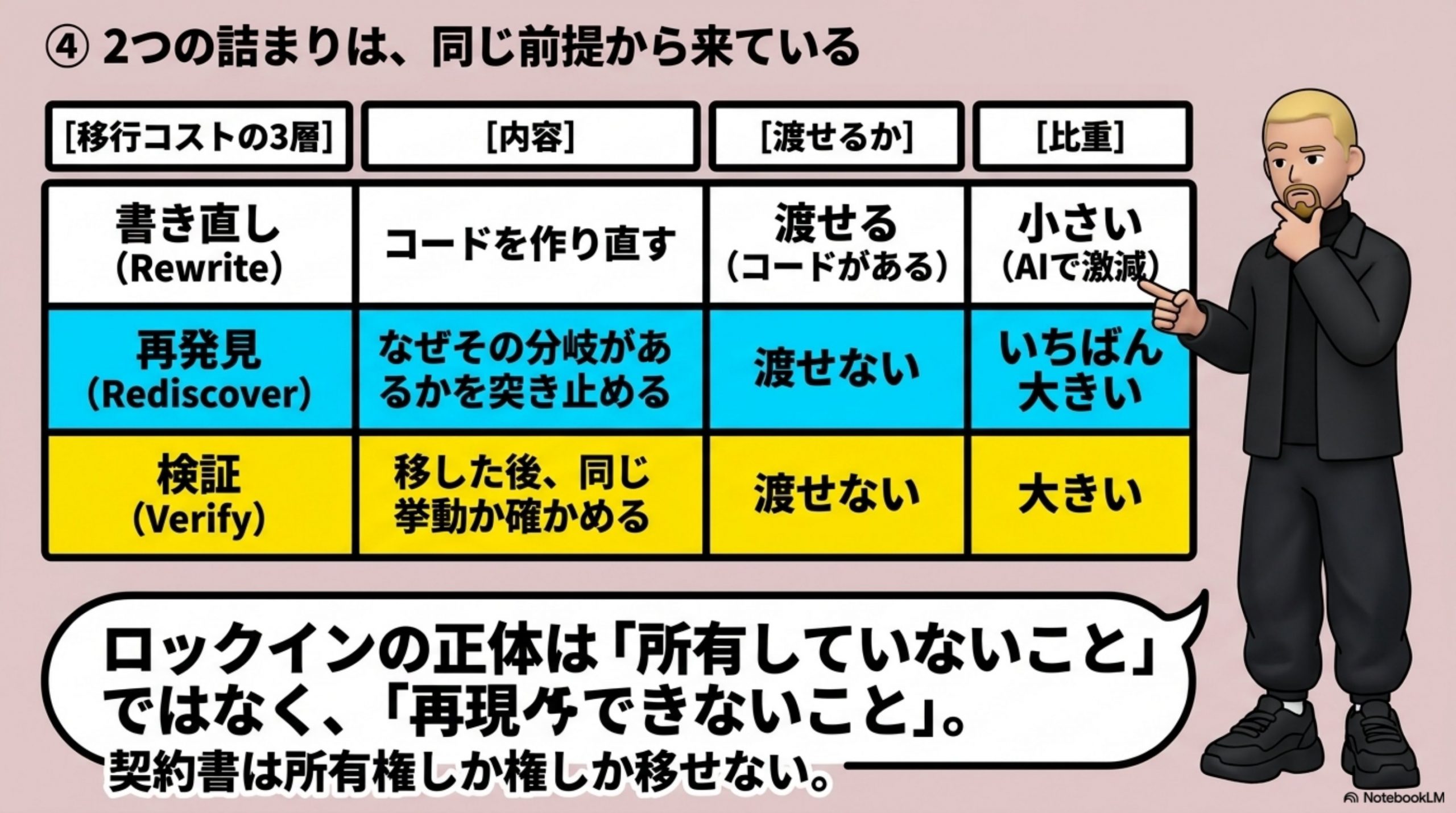 2つの詰まりは、同じ前提から来ている