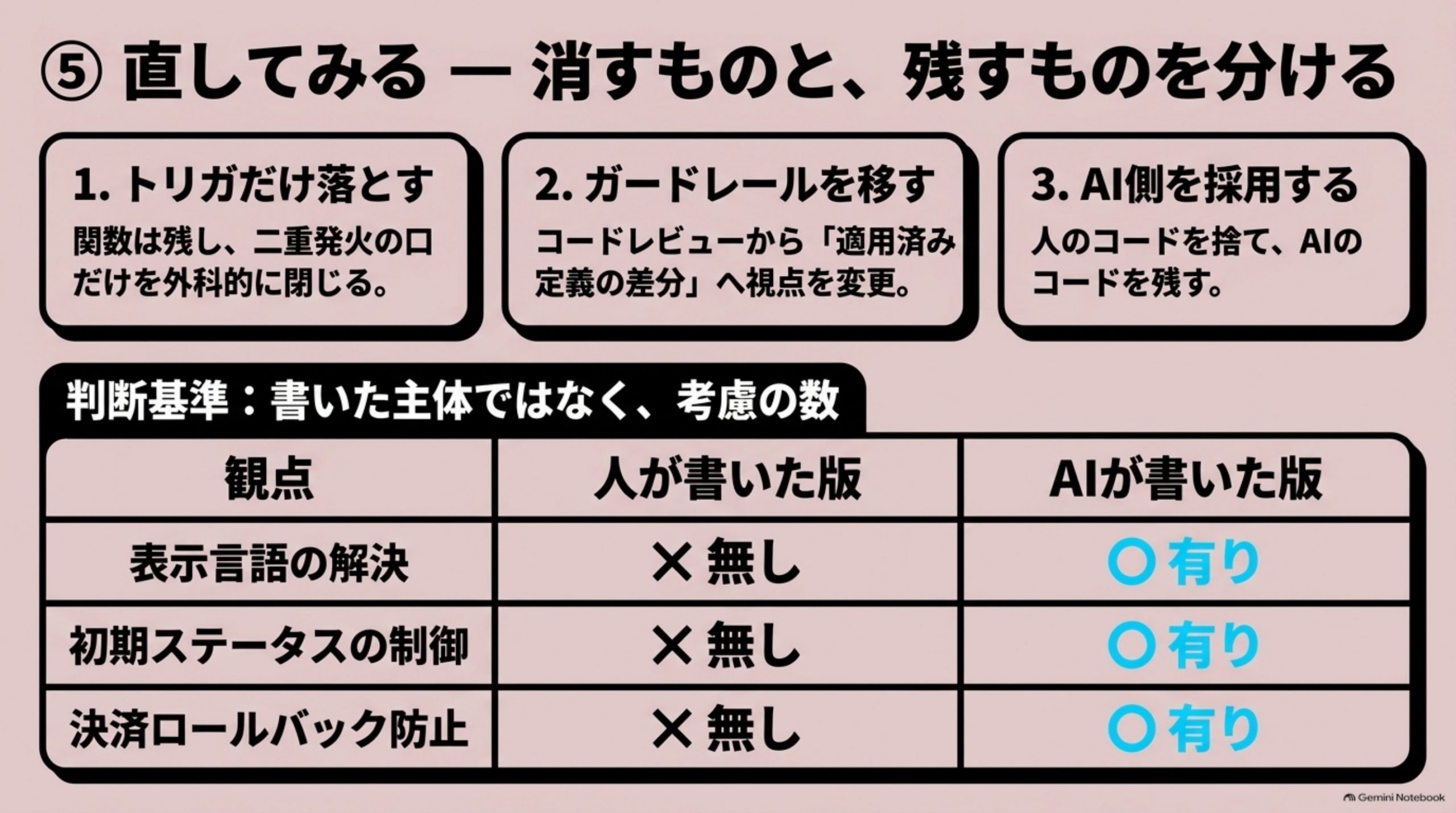 直してみる — 消すものと、残すものを分ける