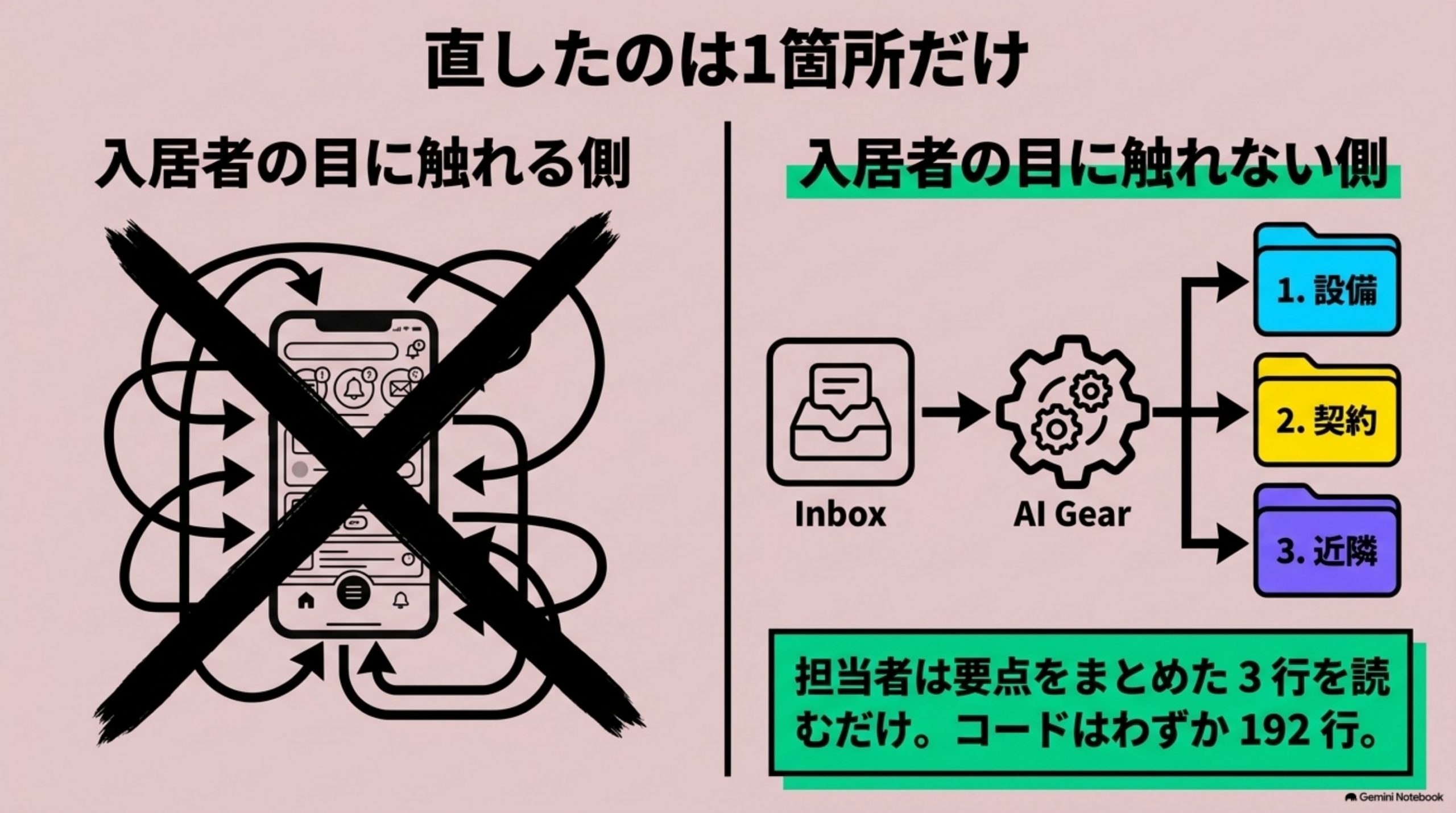 ai-agent-dono-gyomu-kara 図解 5