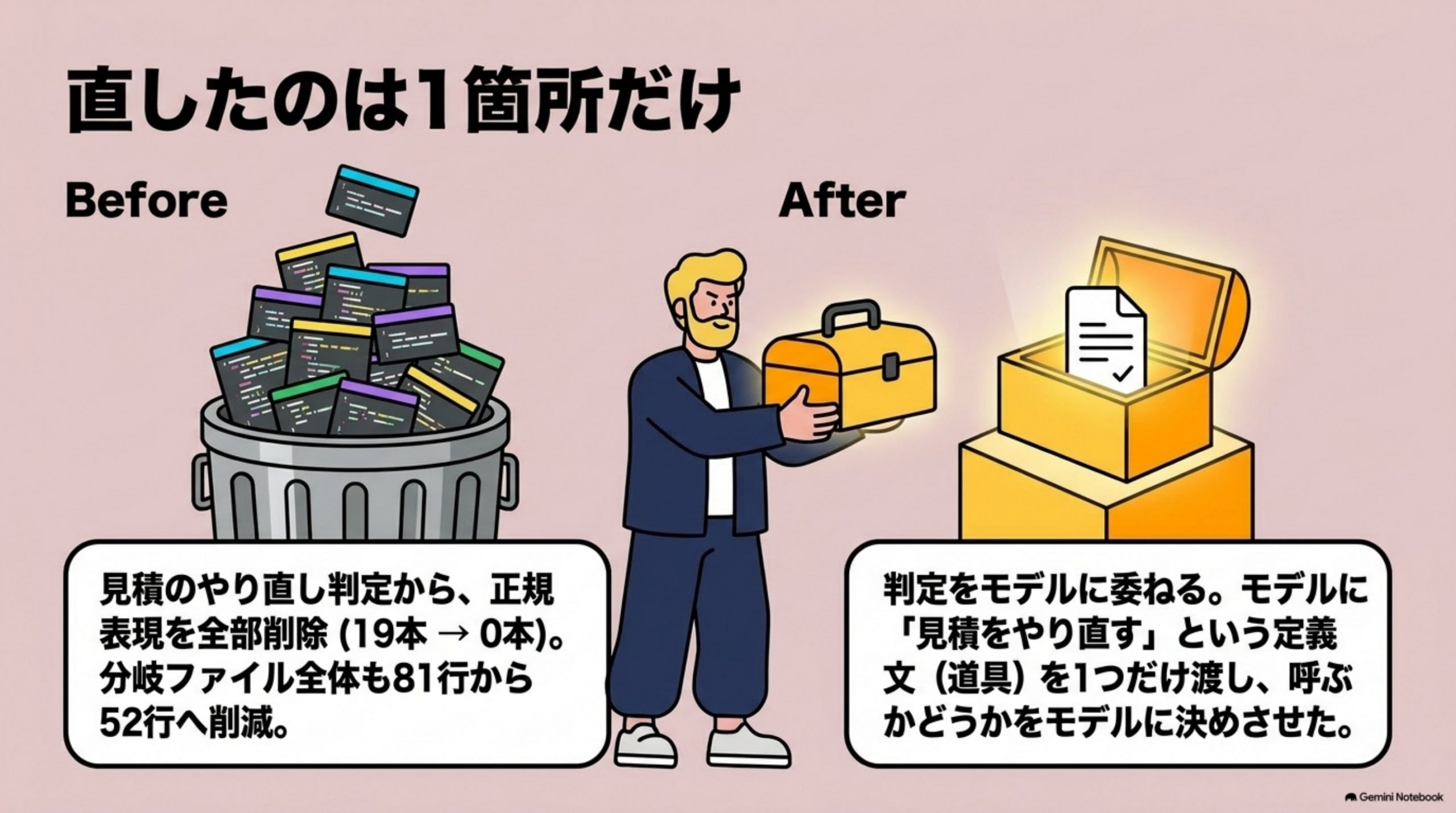 ai-agent-tsukurikata-shippai-bunrui 図解 5