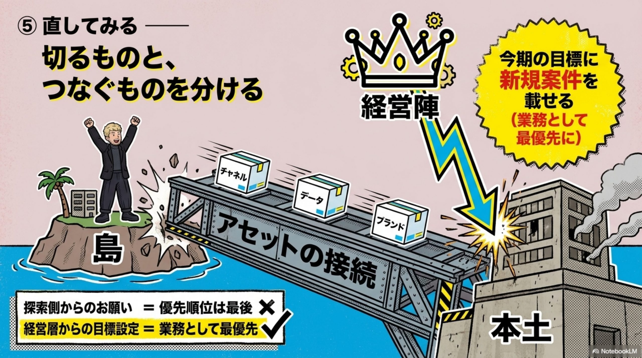 直してみる — 切るものと、つなぐものを分ける