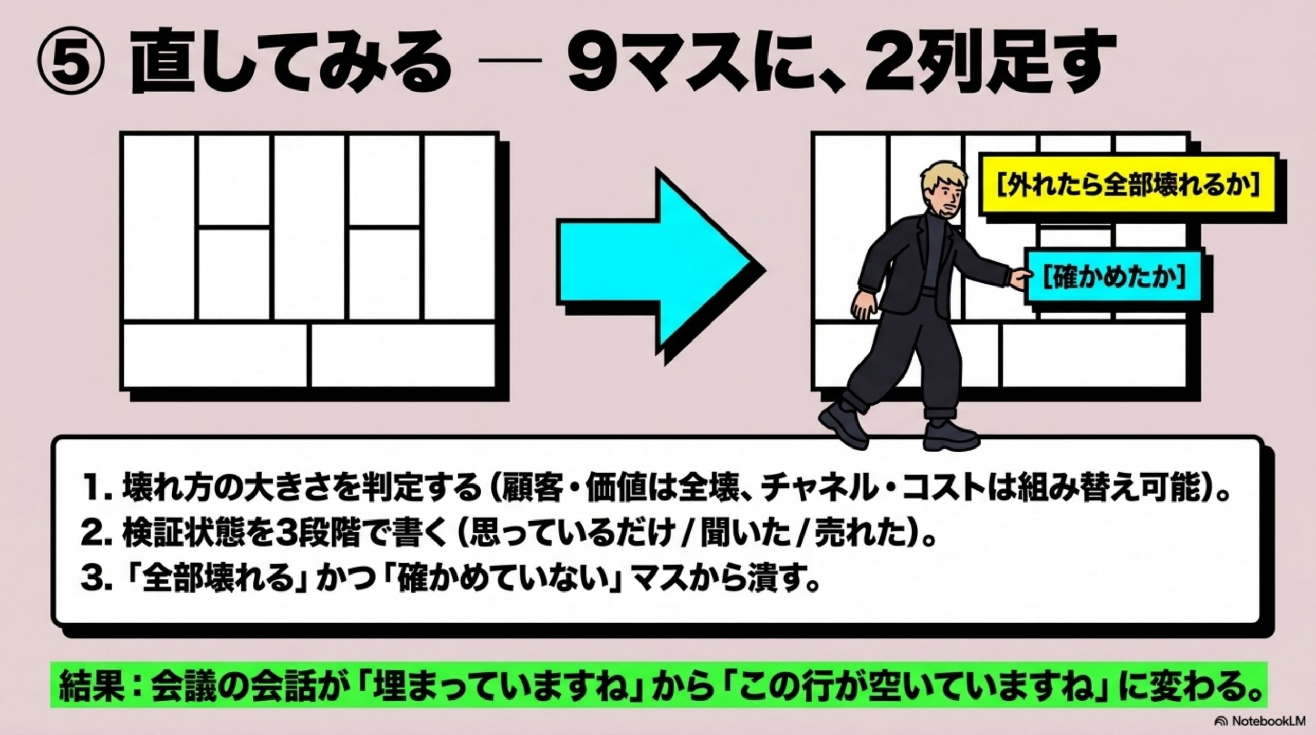 直してみる — 9マスに、2列足す