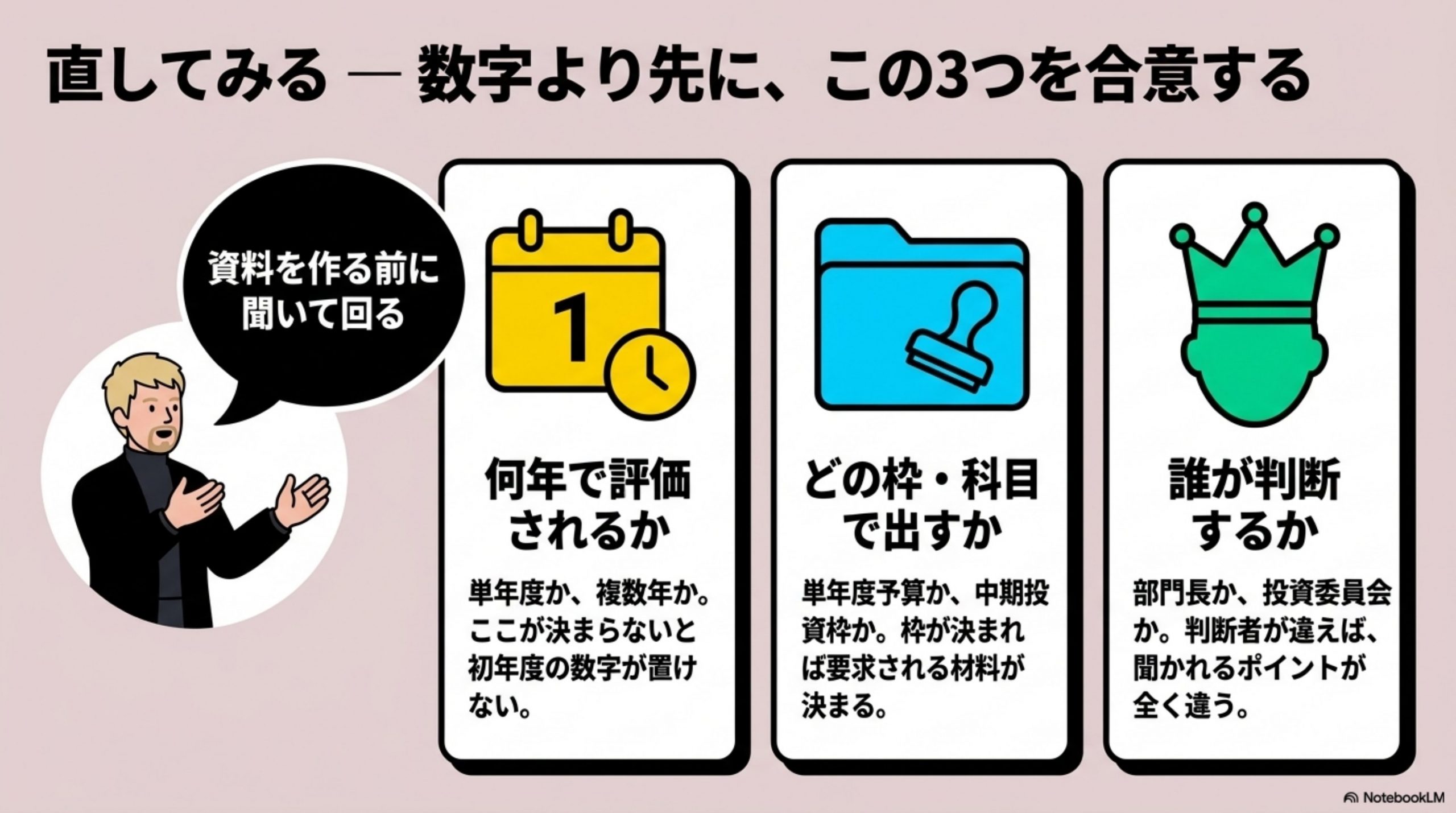 直してみる — 数字より先に、3つを合意する