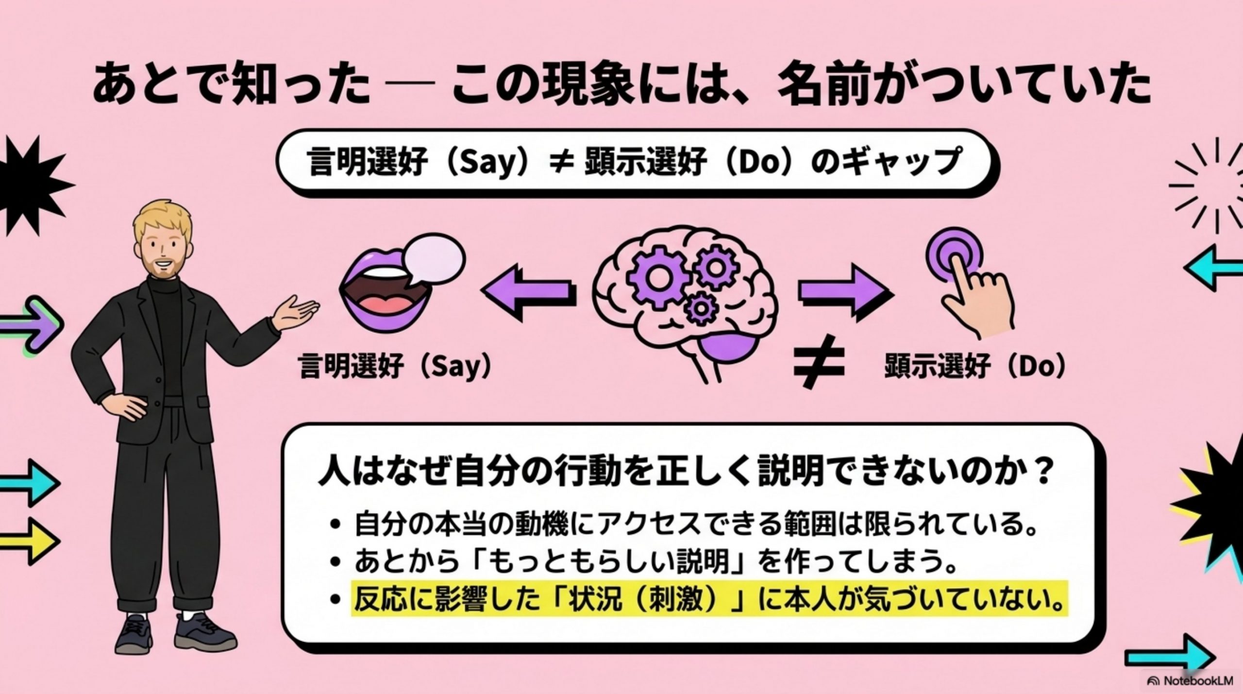 あとで知った — この現象には、名前がついていた