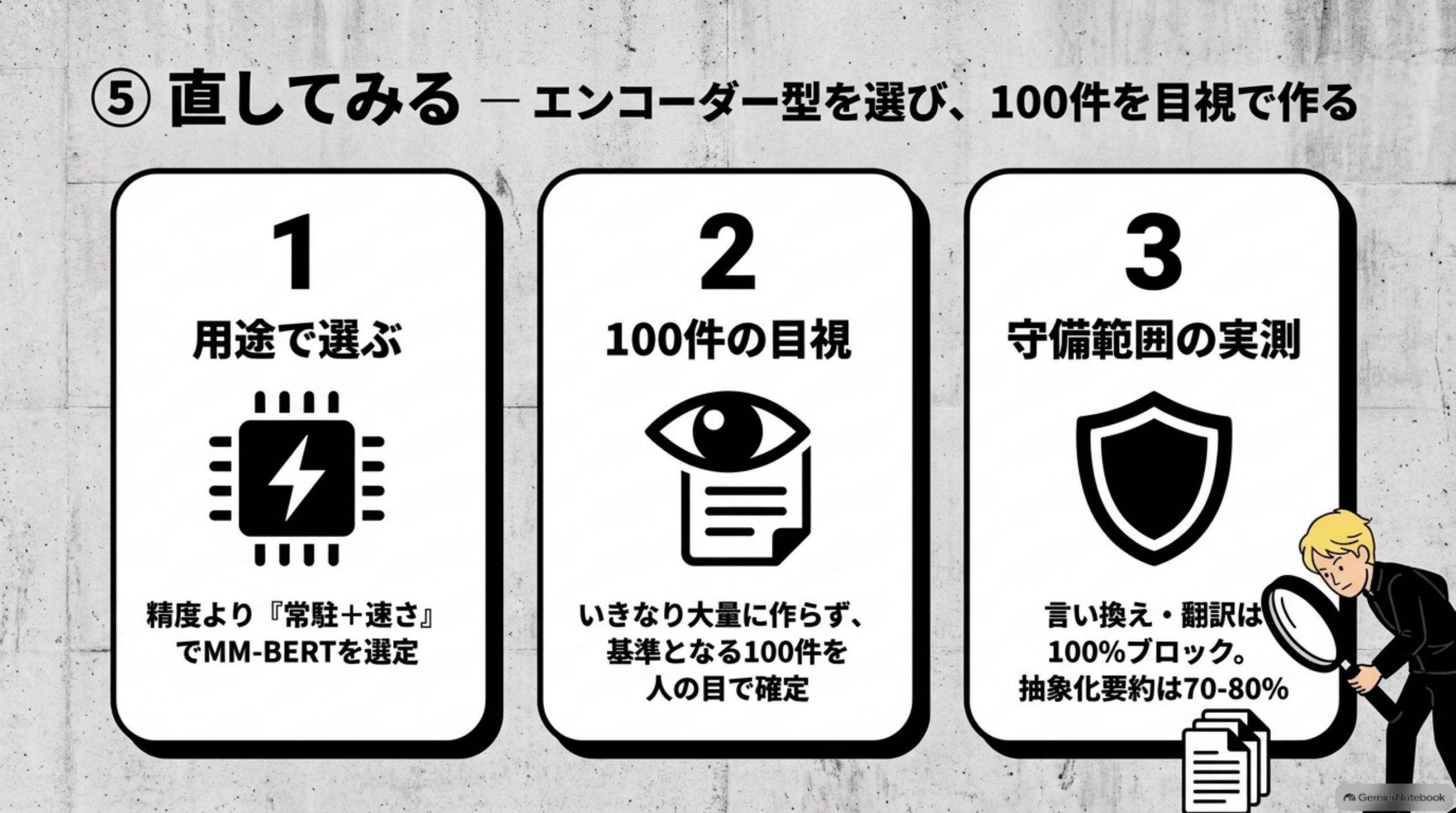 直してみる — エンコーダー型を選び、100件を目視で作る