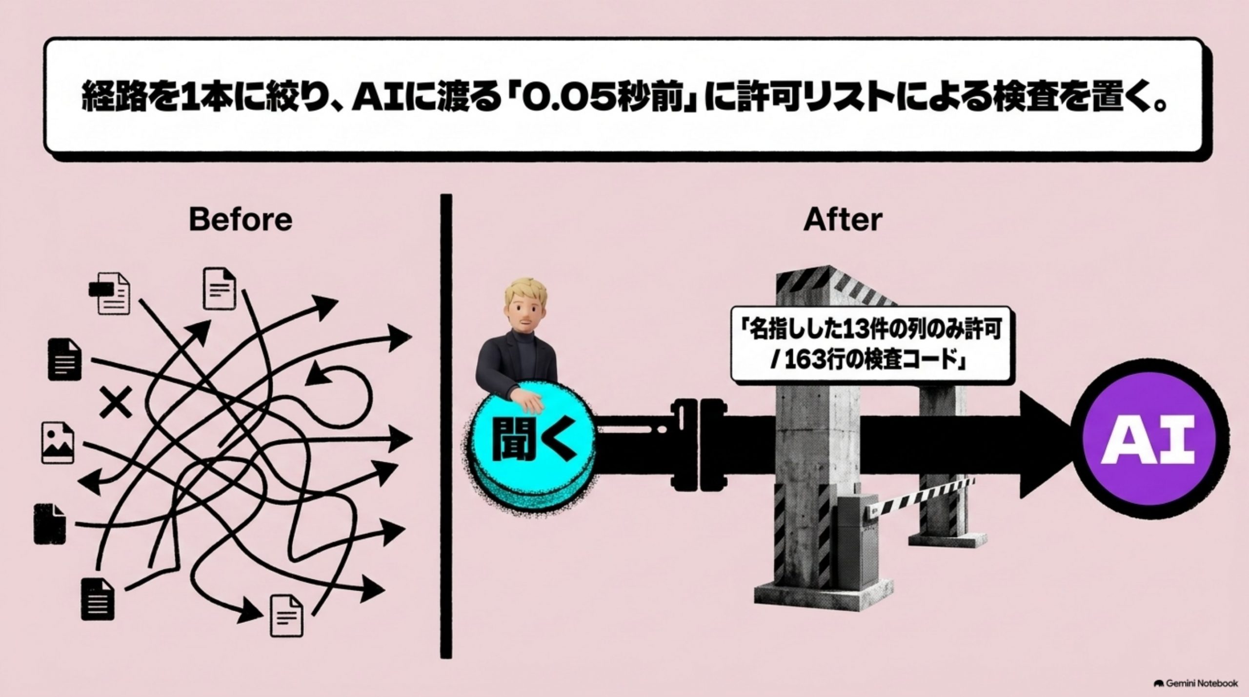 genai-guideline-kagi-to-keiro 図解 5