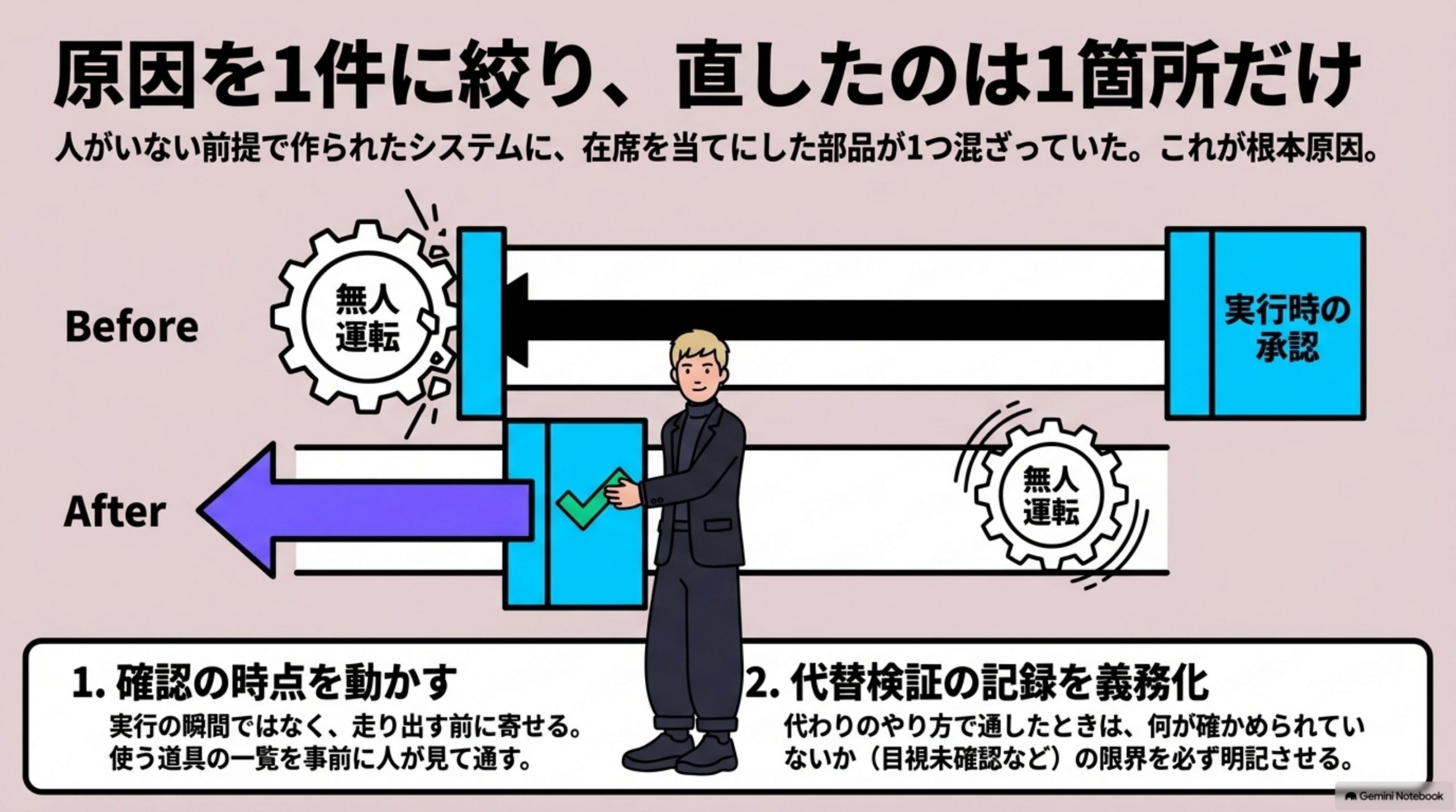 gyomu-process-ai-doko-ni-oku 図解 5