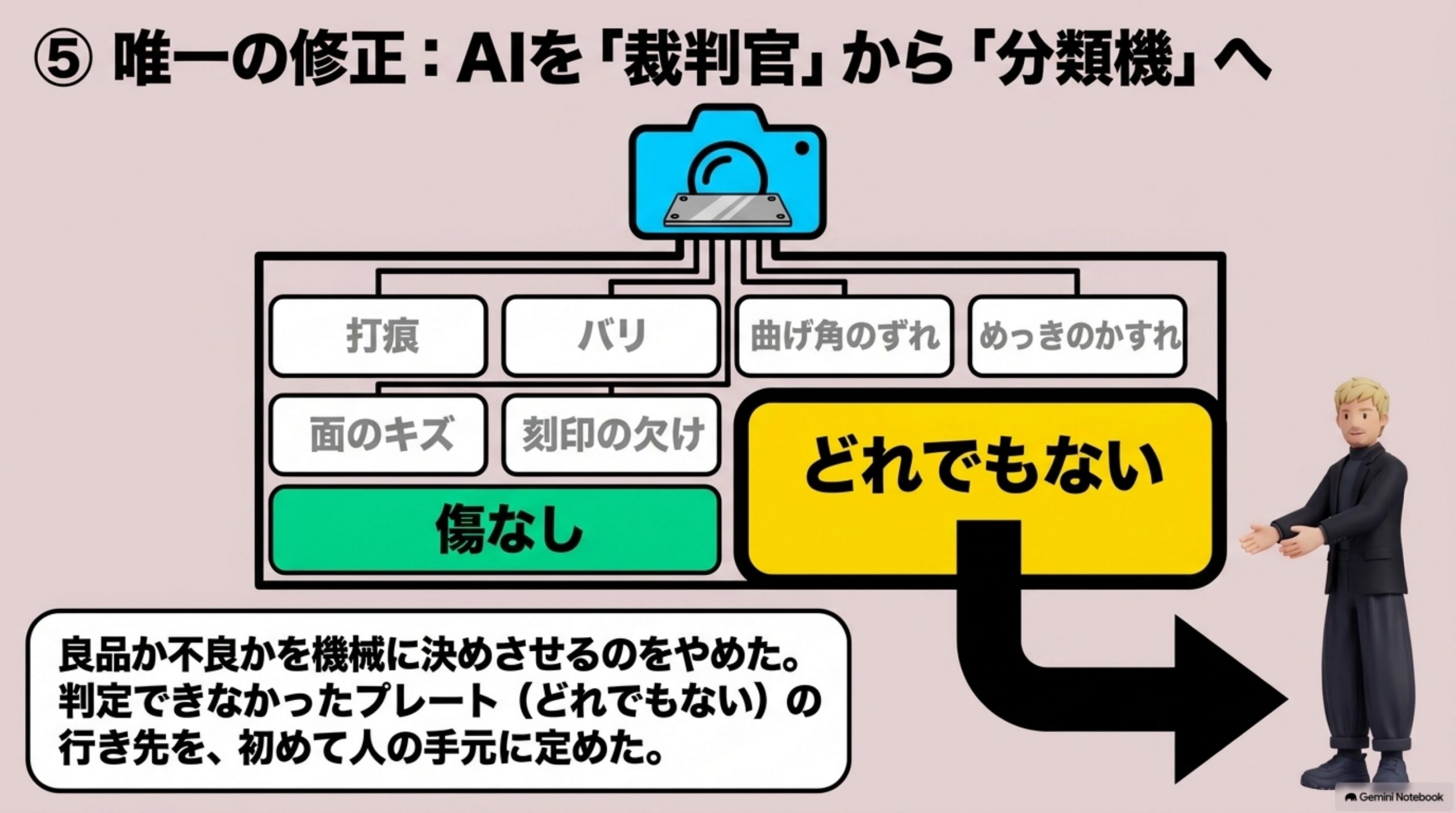 jidoka-koka-nokotta-shigoto 図解 5