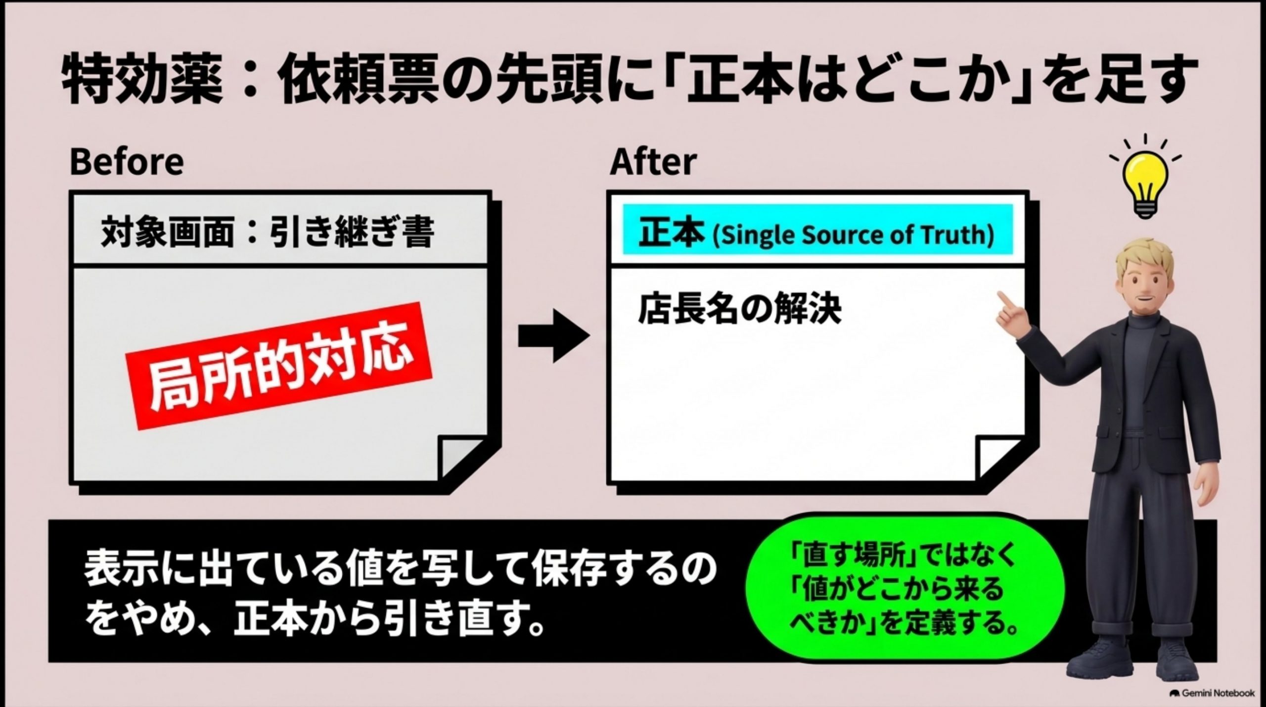 labo-gata-kaihatsu-nani-o-kau 図解 5