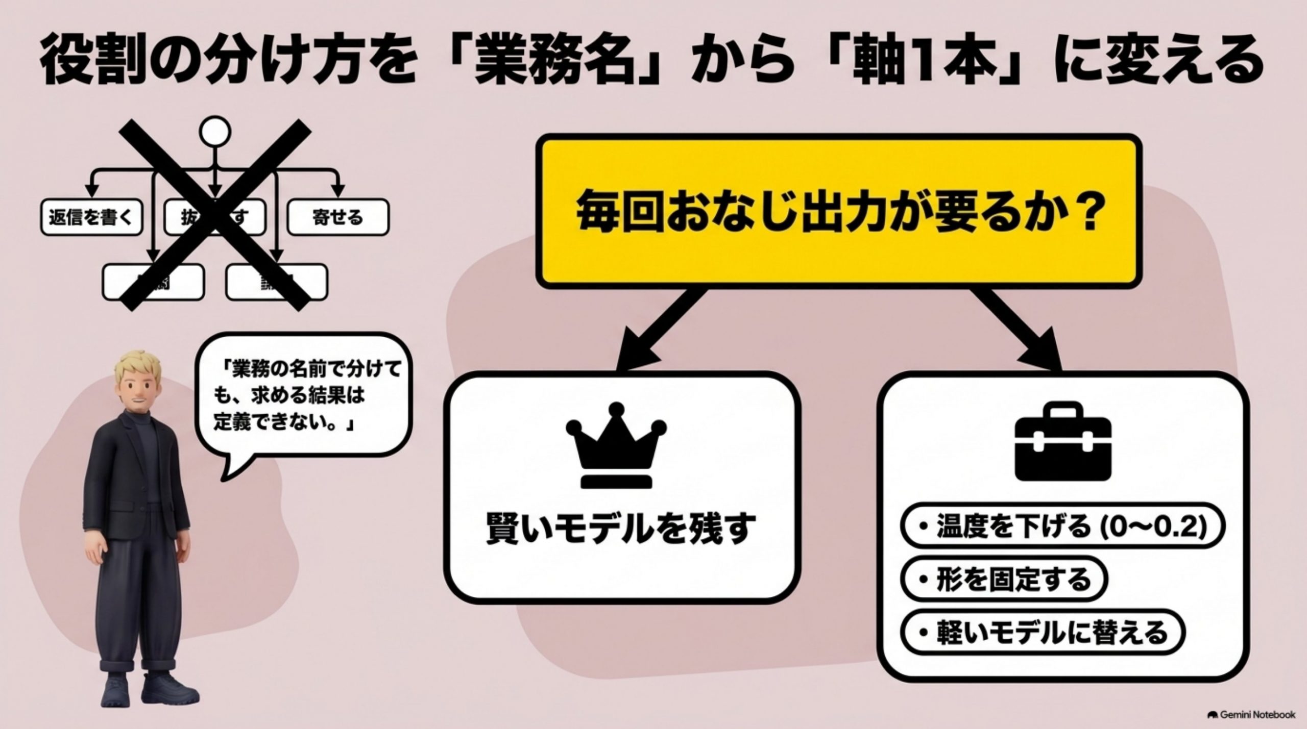 llm-hikaku-yakuwari-betsu 図解 5