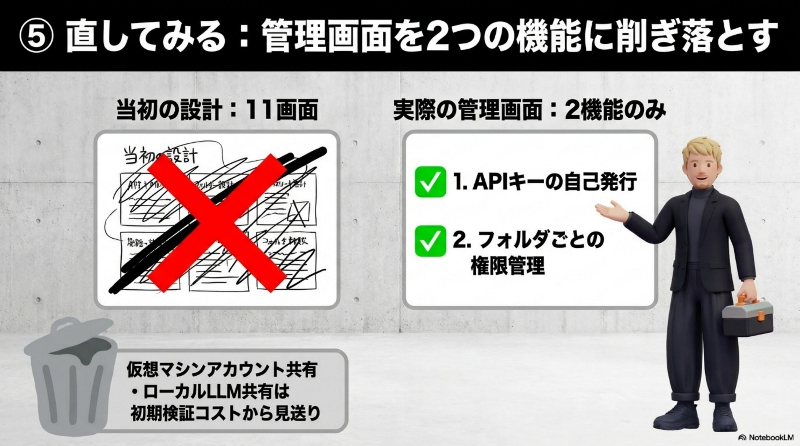 直してみる — 管理画面を、2つの機能だけに絞る