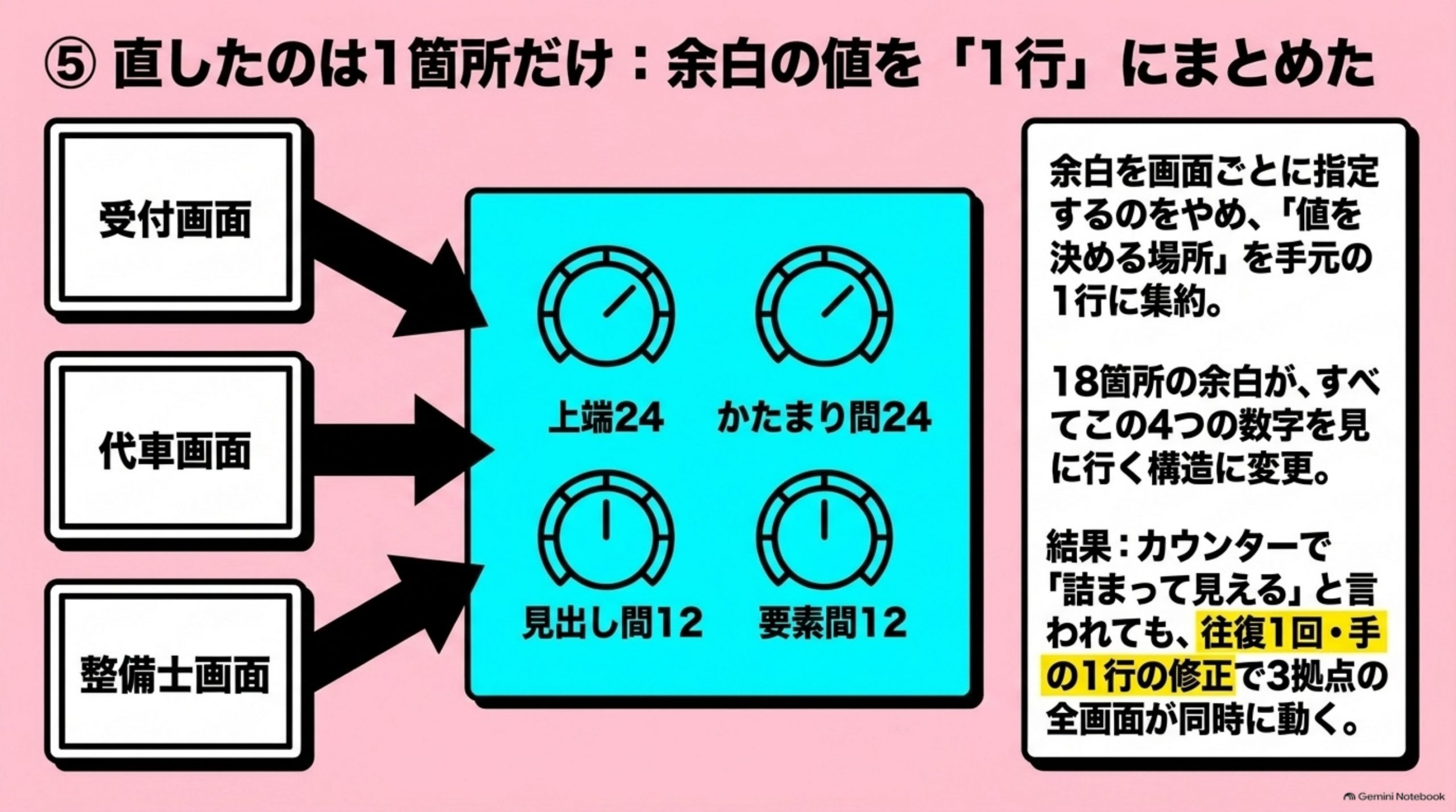 offshore-oufuku-no-kyori 図解 5