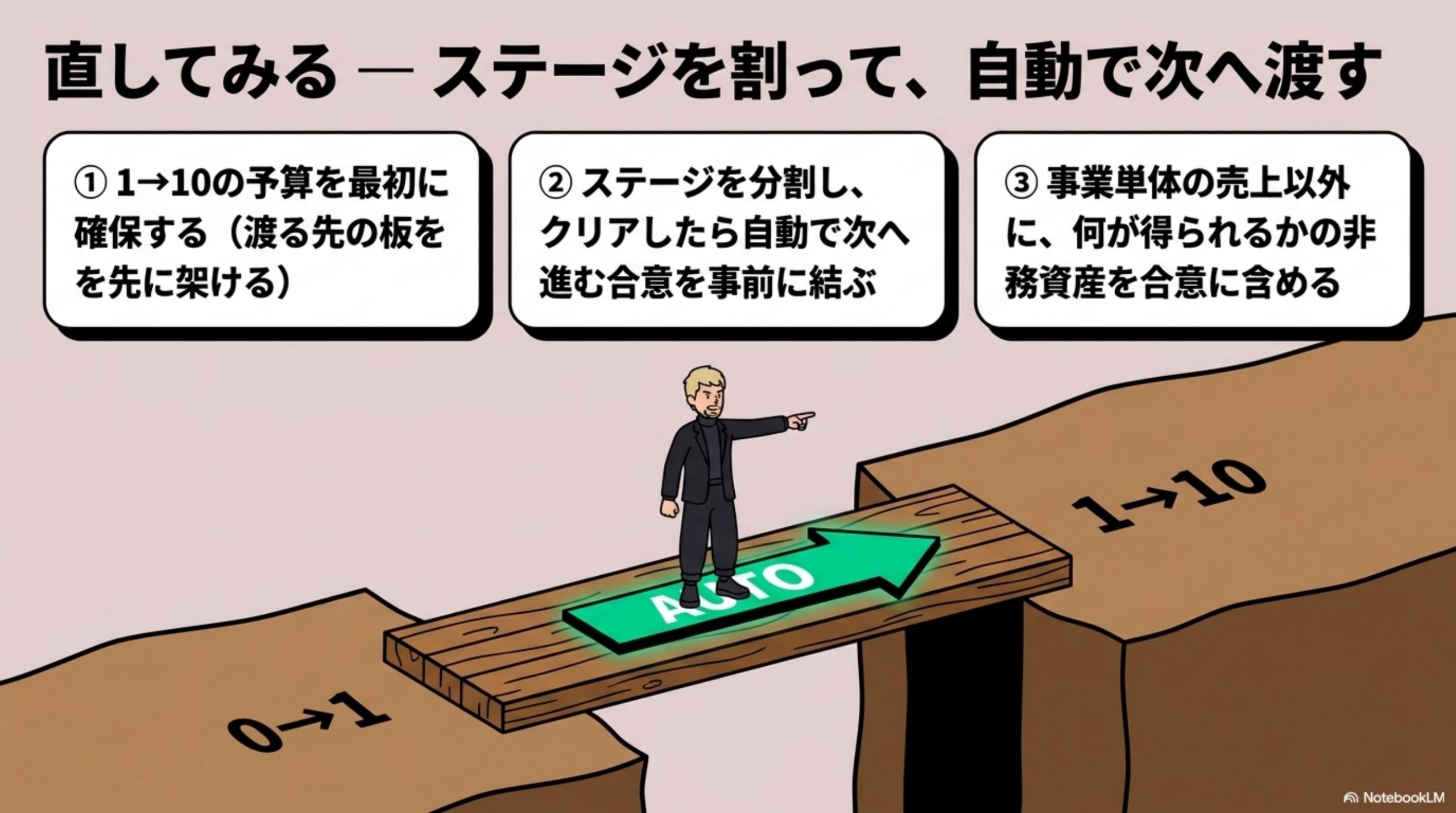 直してみる — ステージを割って、自動で次へ渡す