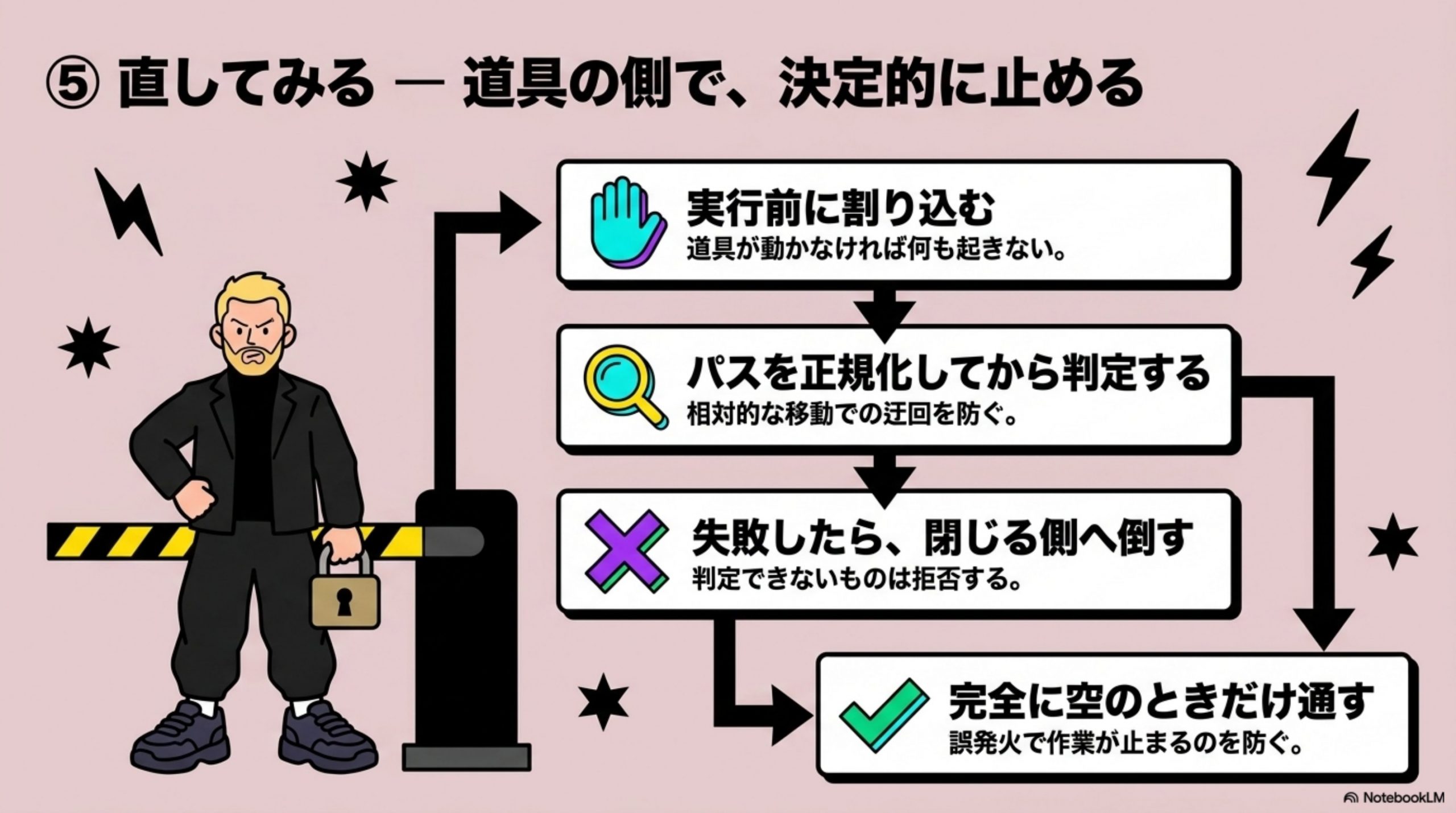直してみる — 道具の側で、決定的に止める