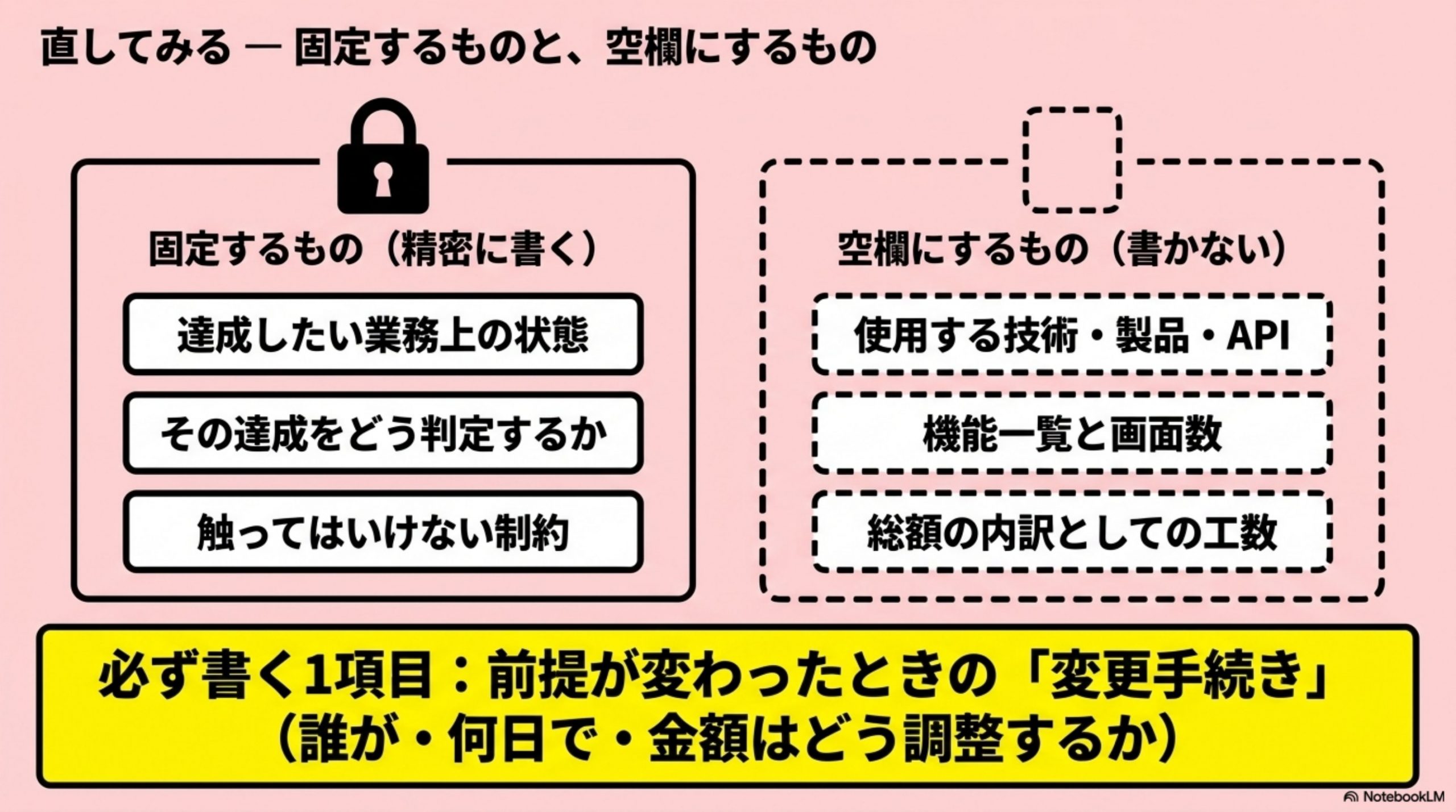 直してみる — 固定するものと、空欄にするもの