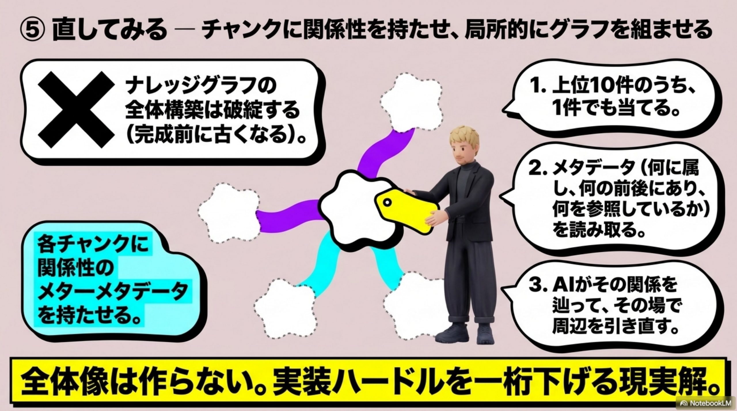 直してみる — チャンクに関係性を持たせ、局所的にグラフを組ませる