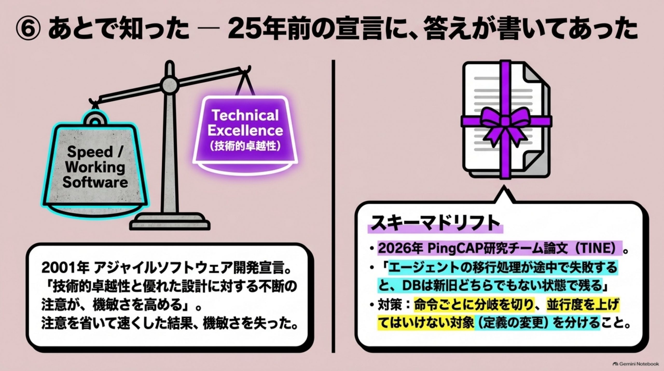 あとで知った — 25年前の宣言に、答えが書いてあった
