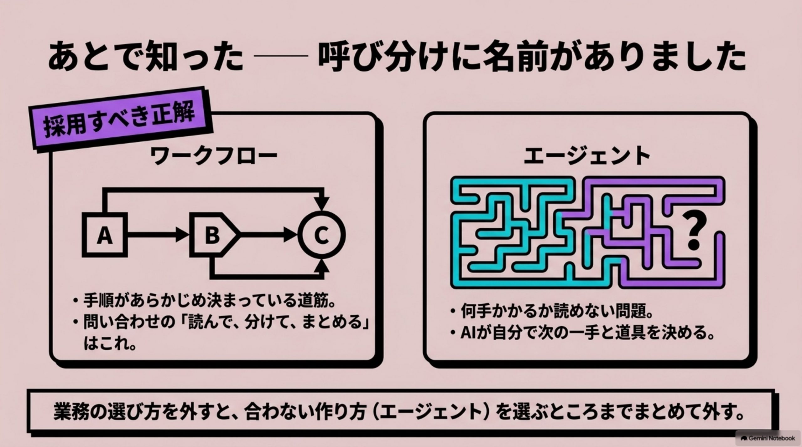 ai-agent-dono-gyomu-kara 図解 6
