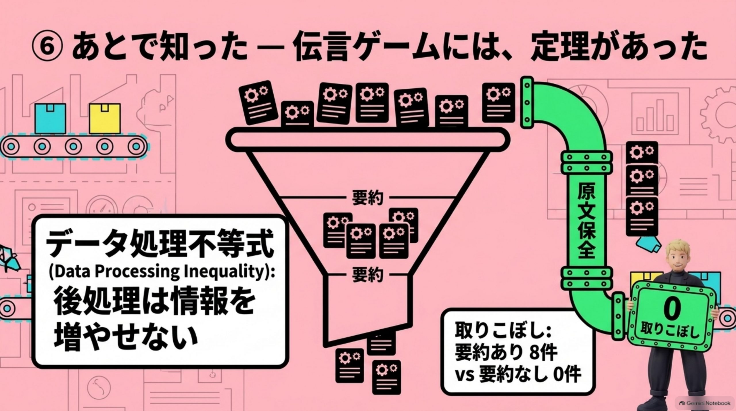 あとで知った — 伝言ゲームには、定理があった