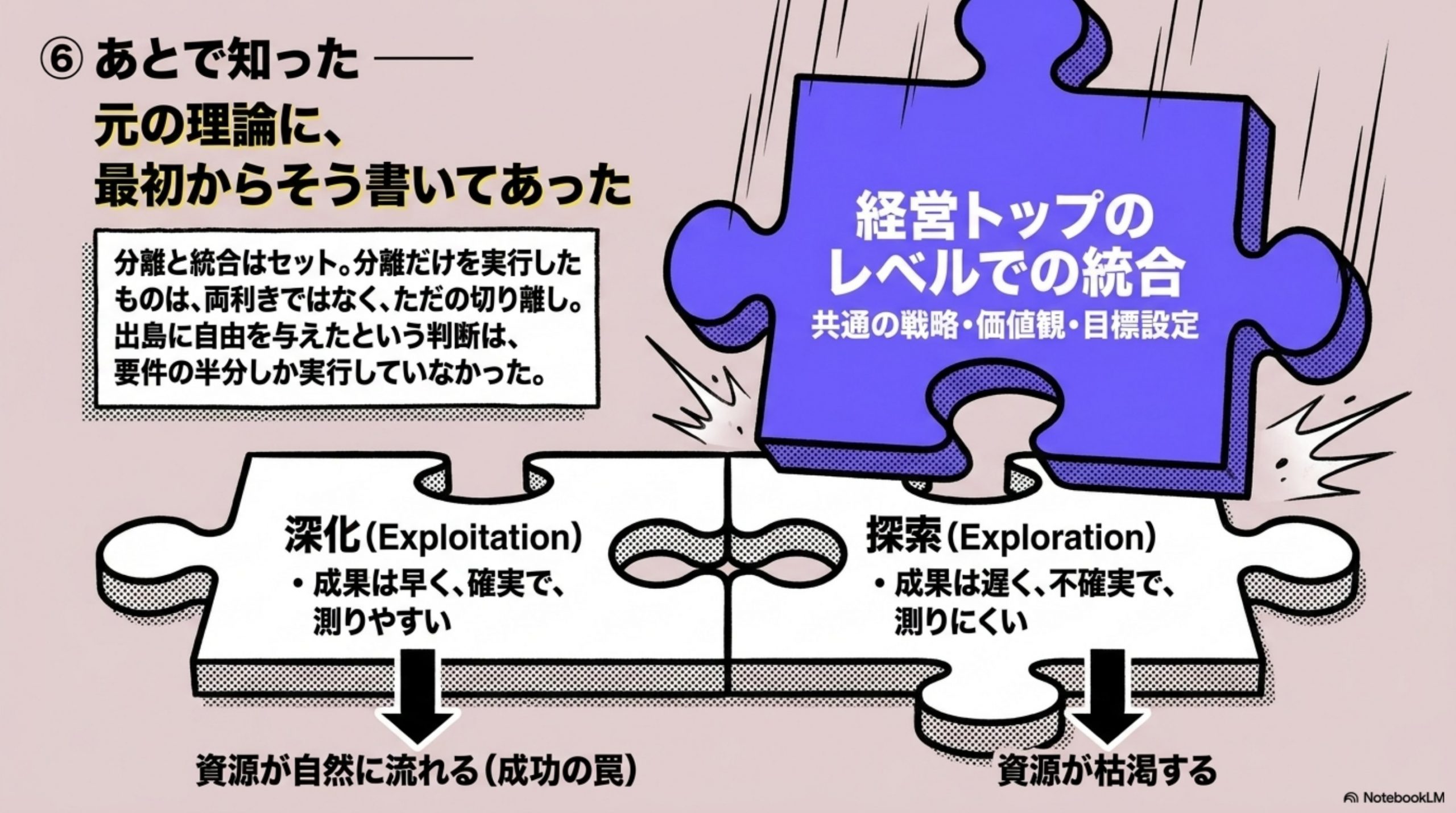 あとで知った — 元の理論に、最初からそう書いてあった