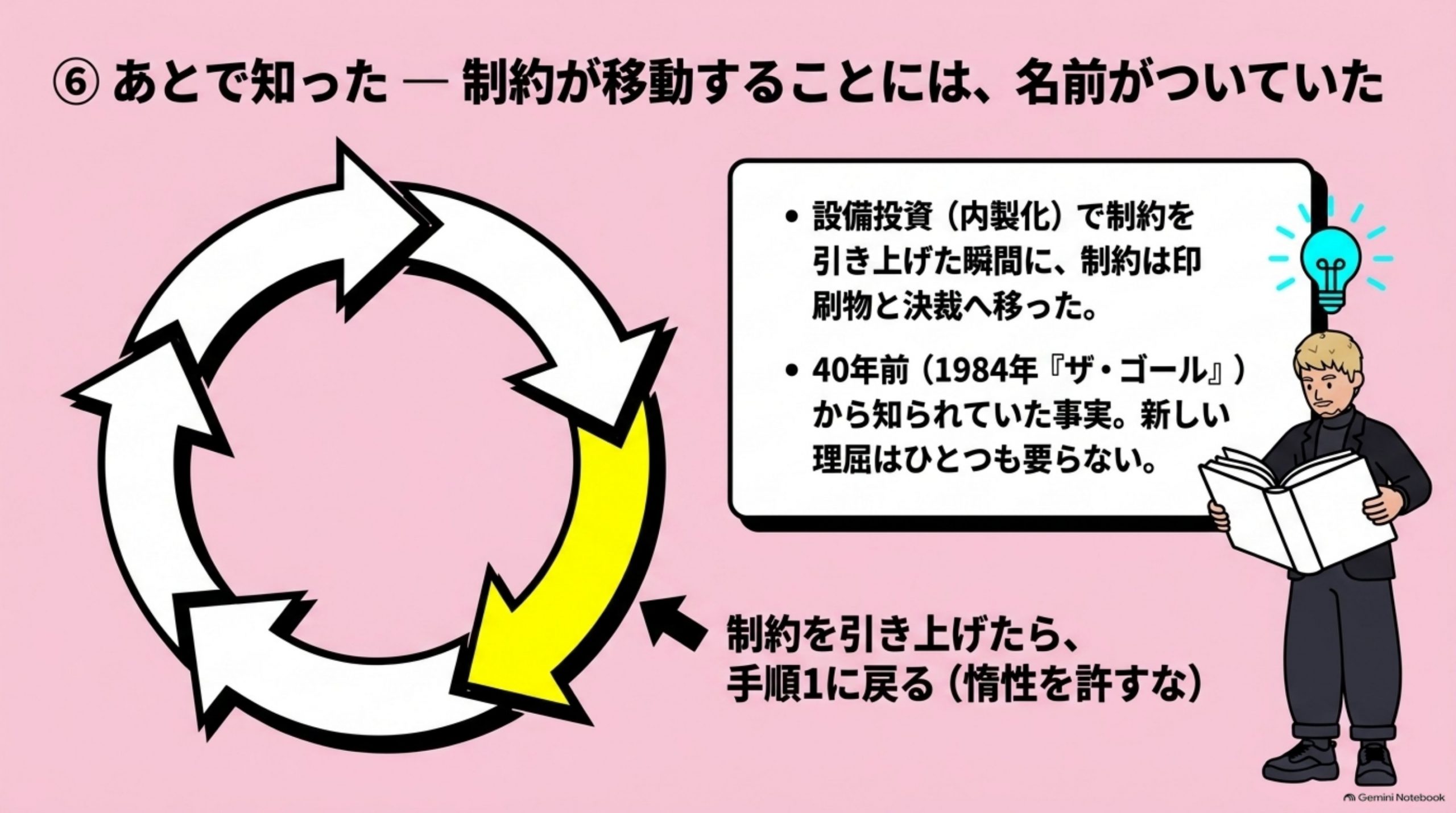 あとで知った — 制約が移動することには、名前がついていた