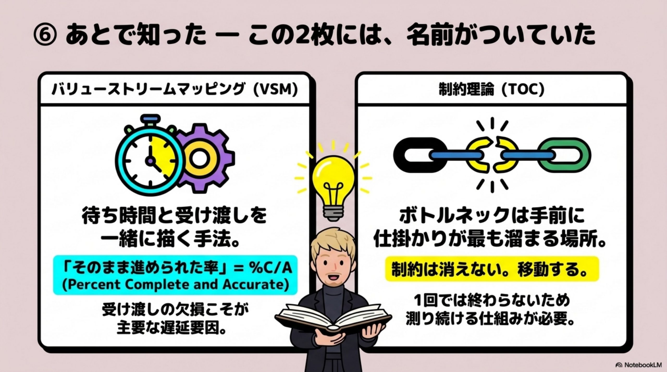 あとで知った — この2枚には、名前がついていた
