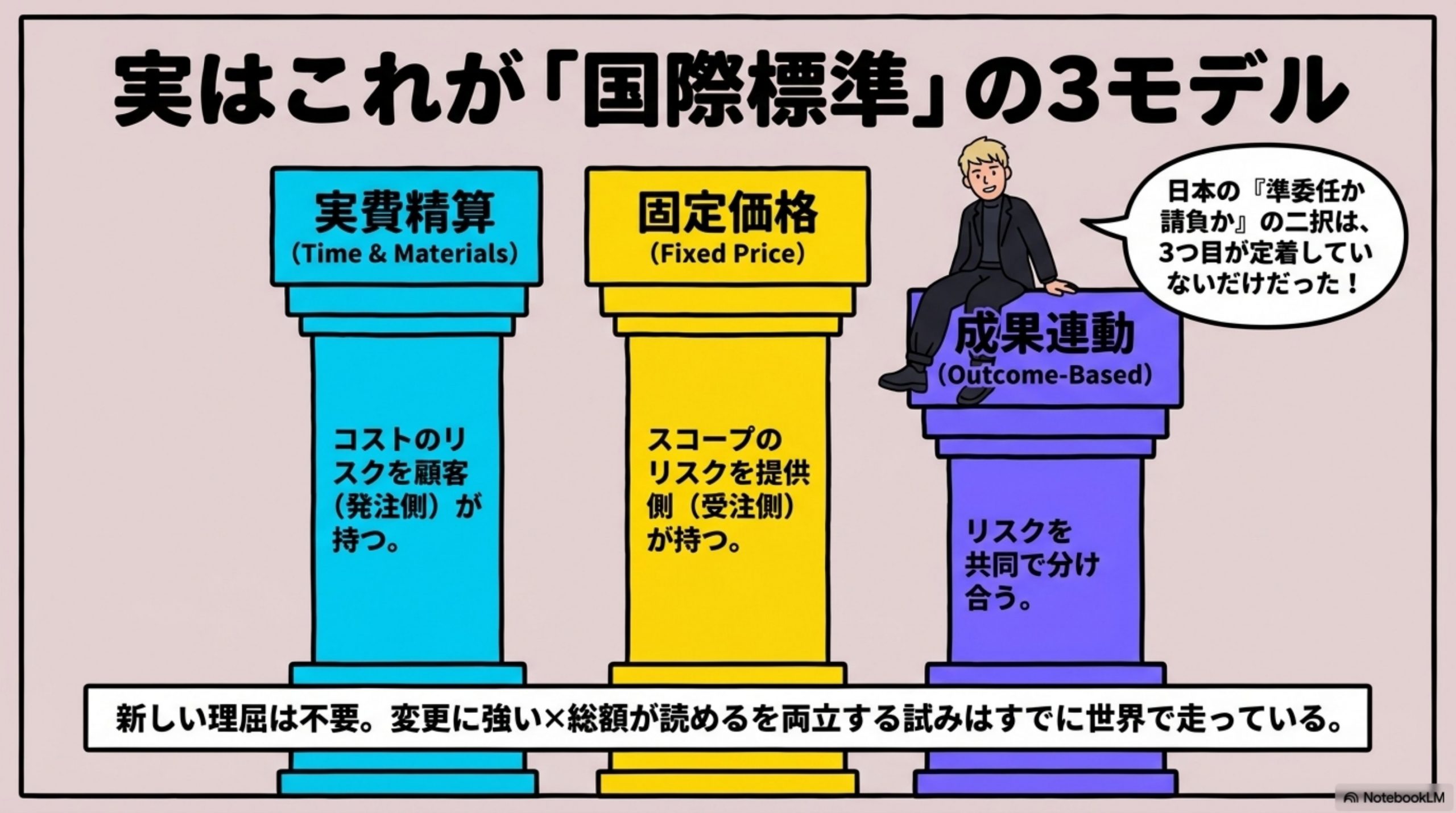 あとで知った — 軸は「リスク配分」だった