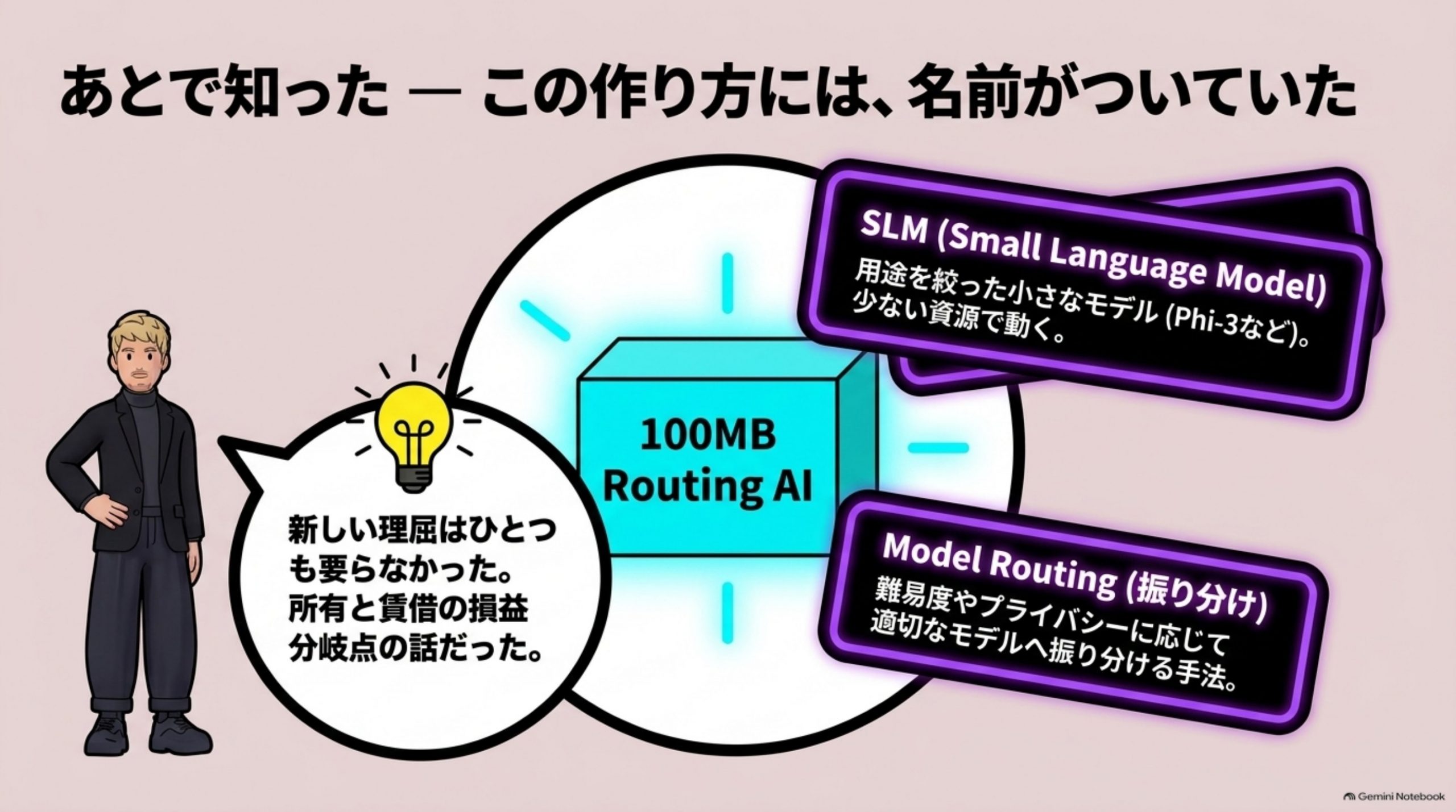 あとで知った — この作り方には、名前がついていた