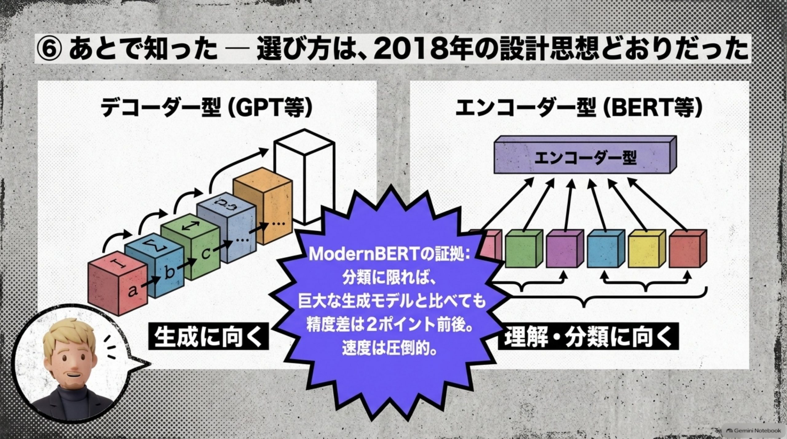 あとで知った — 選び方は、2018年の設計思想どおりだった
