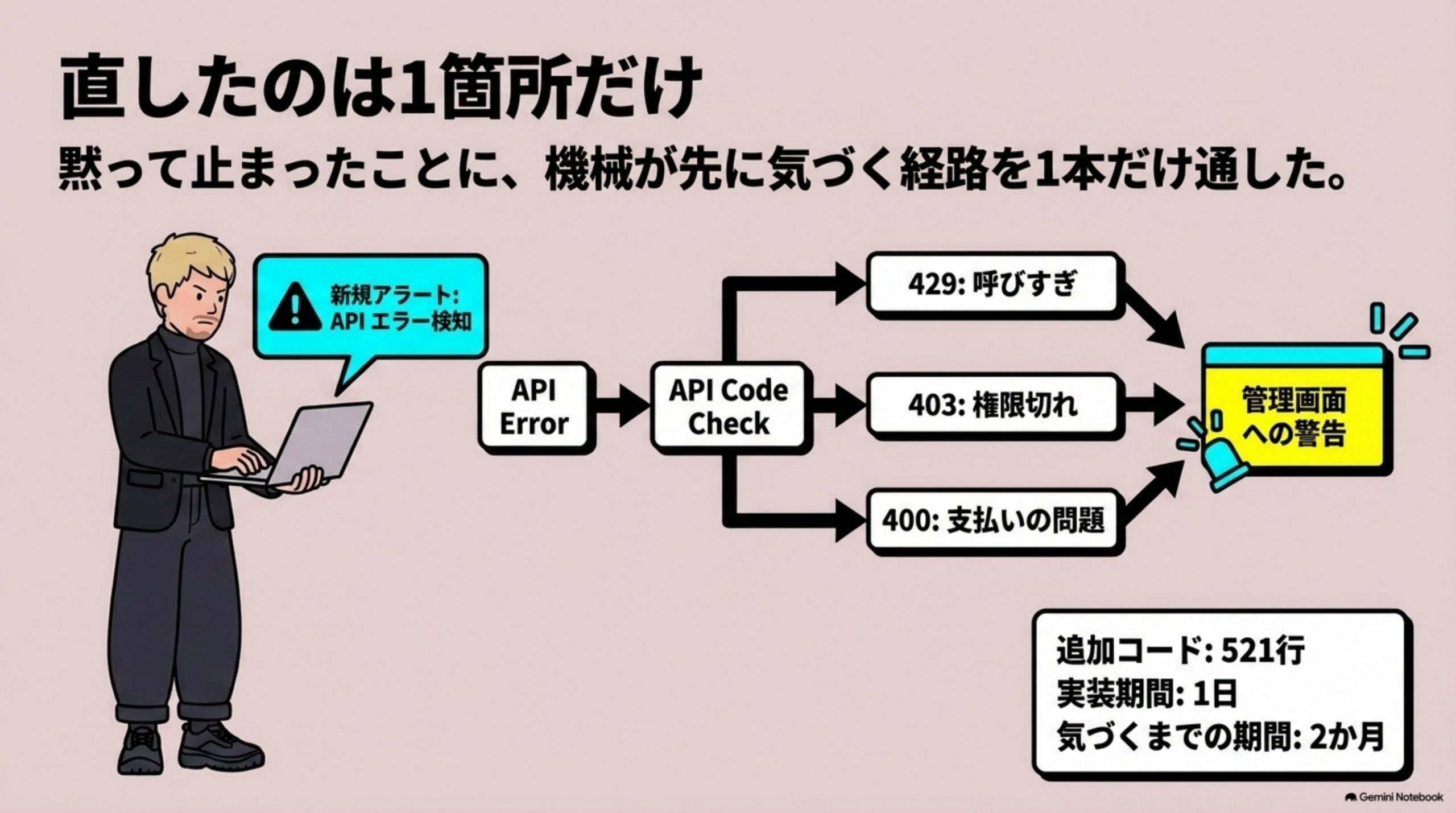 genai-hiyou-mitsumorigai 図解 6