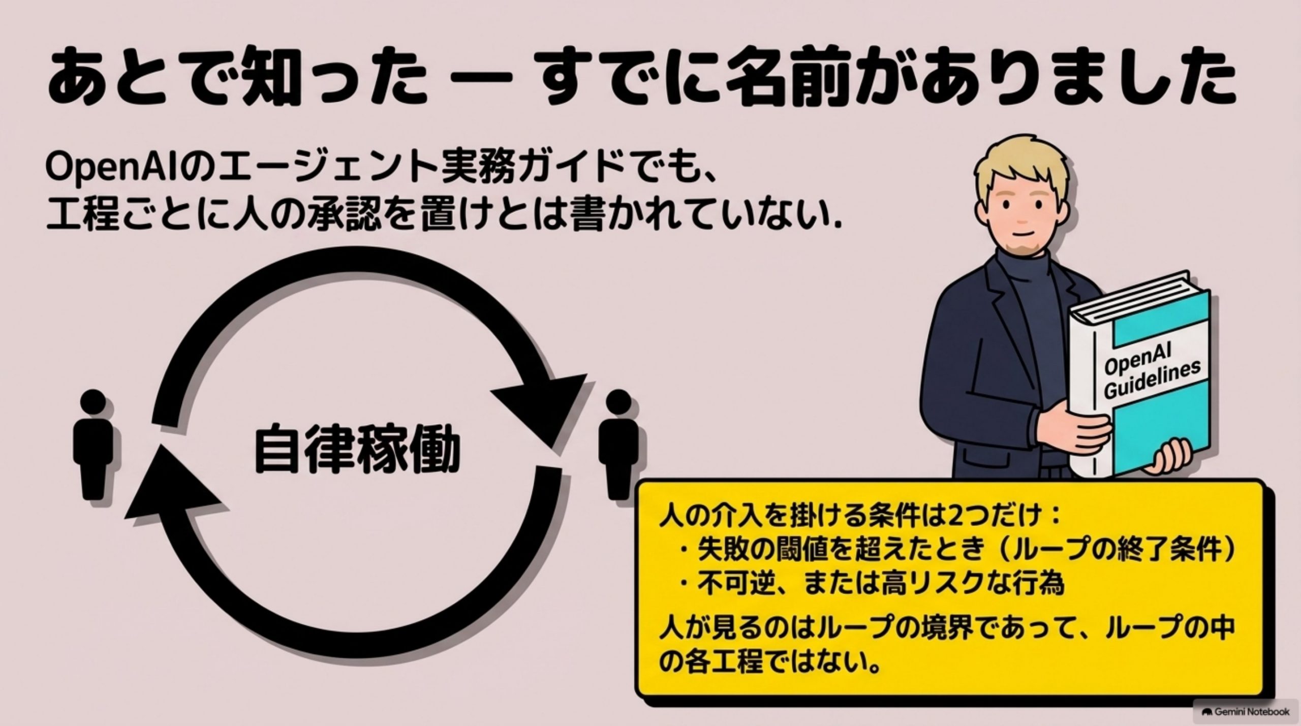 gyomu-process-ai-doko-ni-oku 図解 6