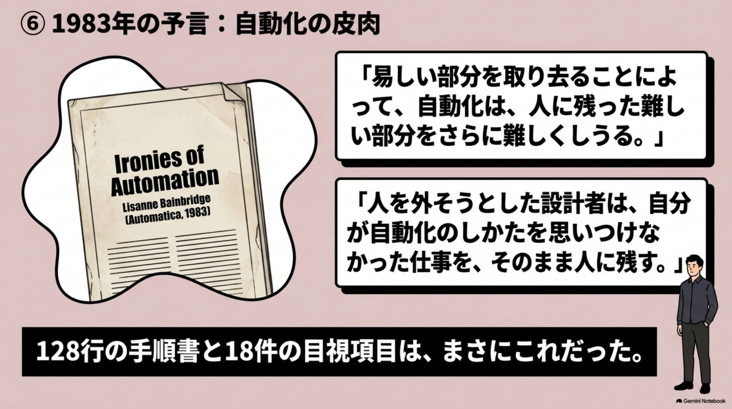 jidoka-koka-nokotta-shigoto 図解 6